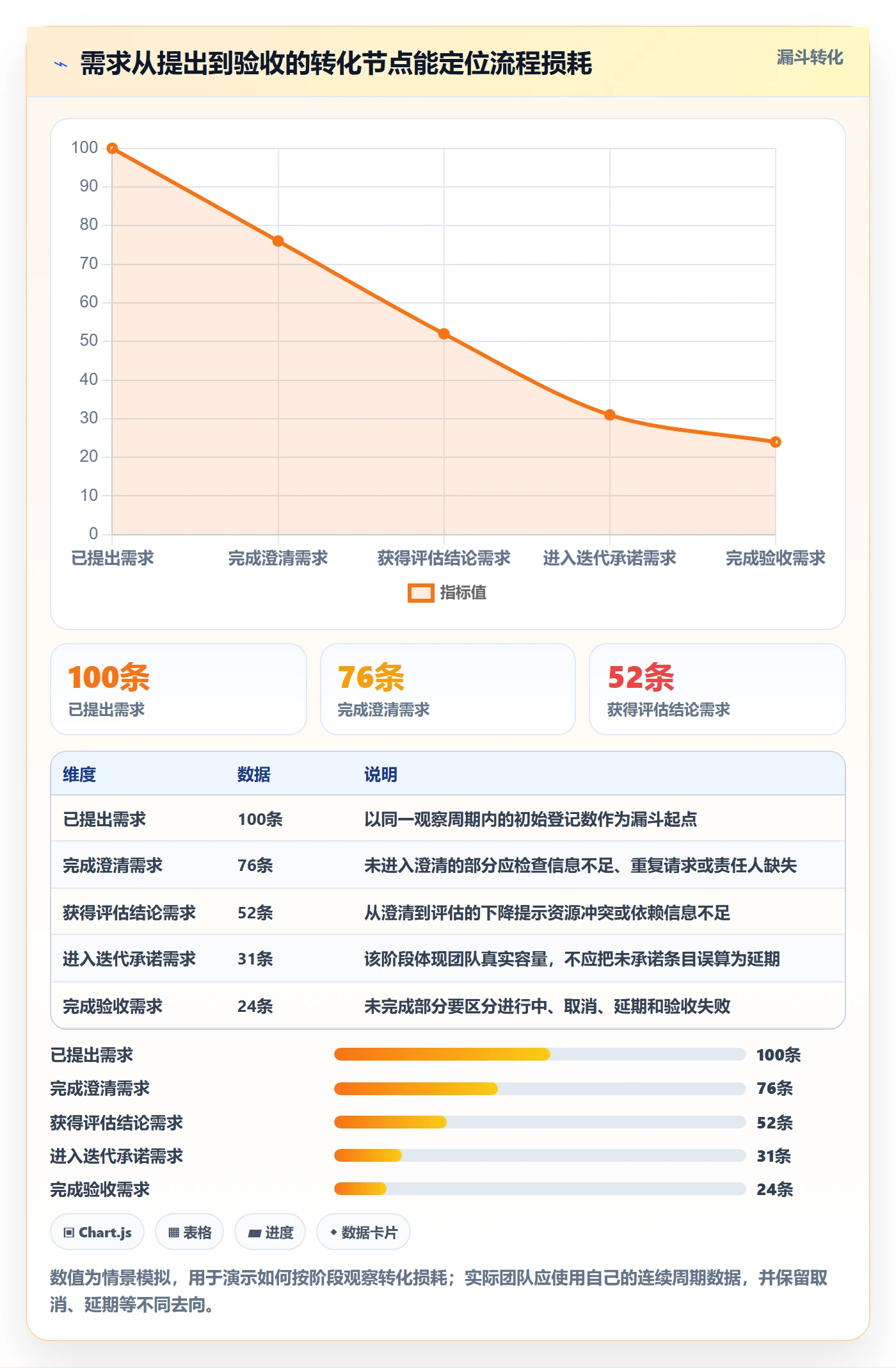 需求最佳实践:项目成员需求管理落地方案,常见问题