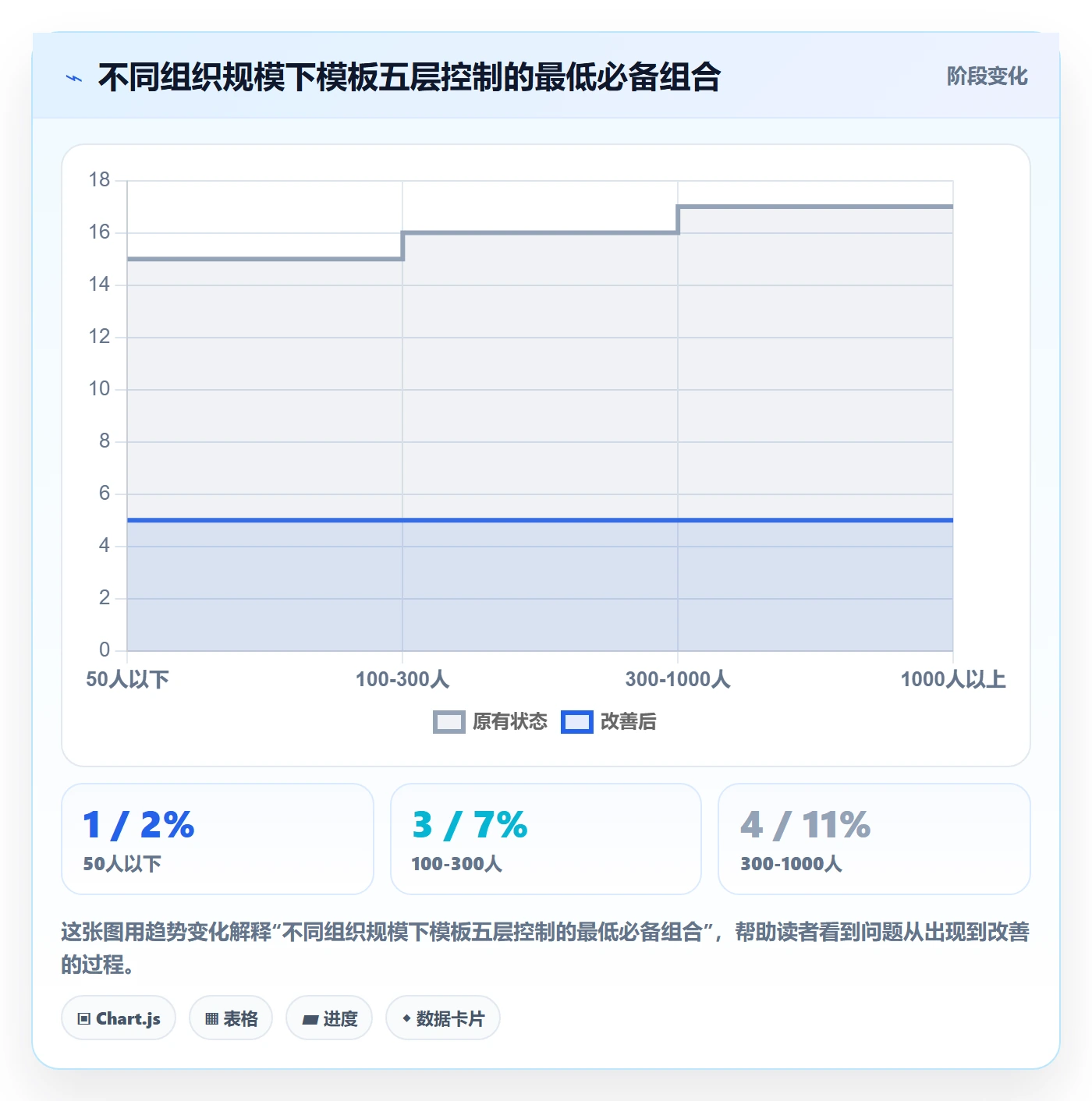 标准项目实操方法:项目成员提升项目模板效率的风险控制方法与模板