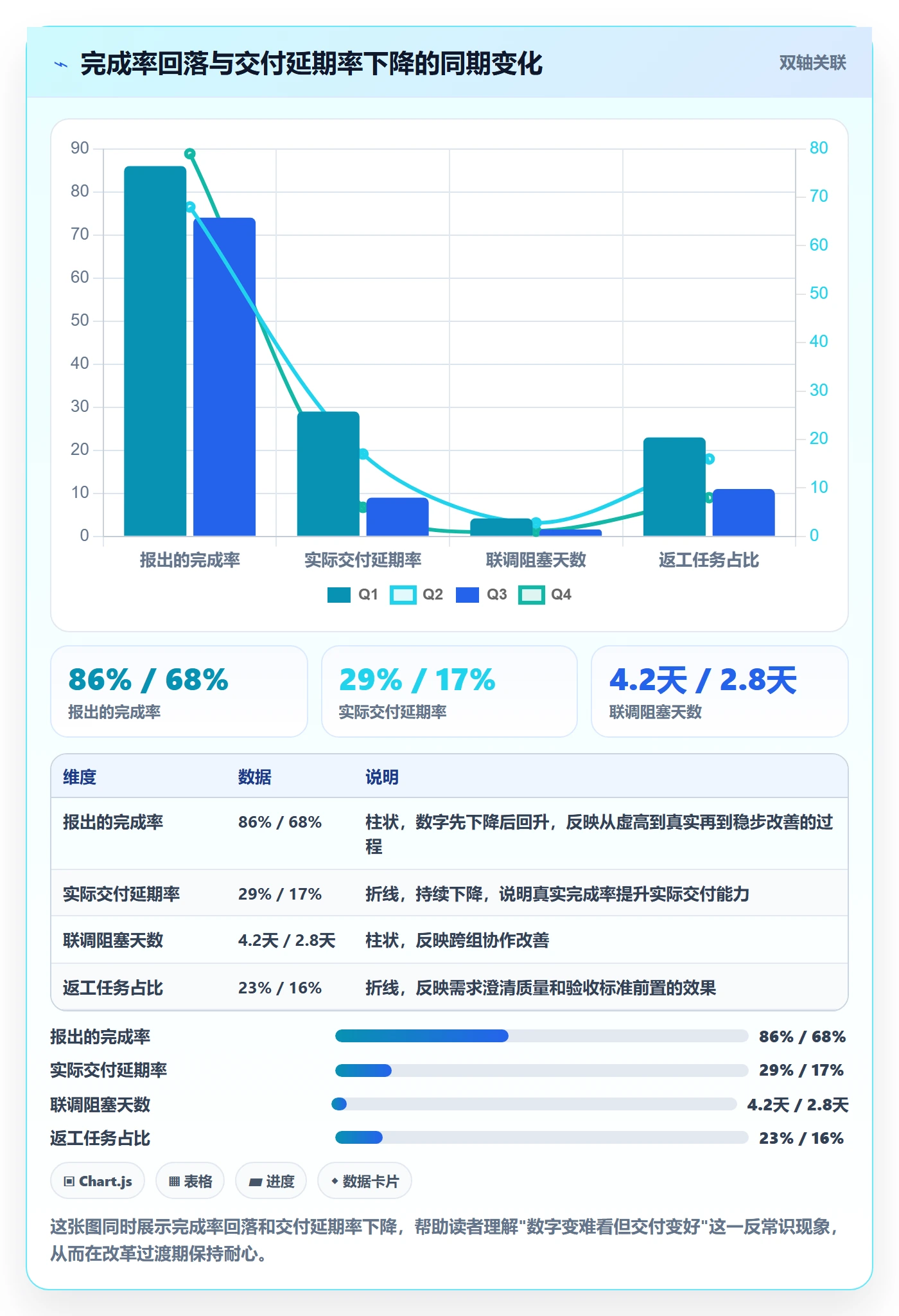 完成率怎么做?研发团队入门指南:进度管理从0到1