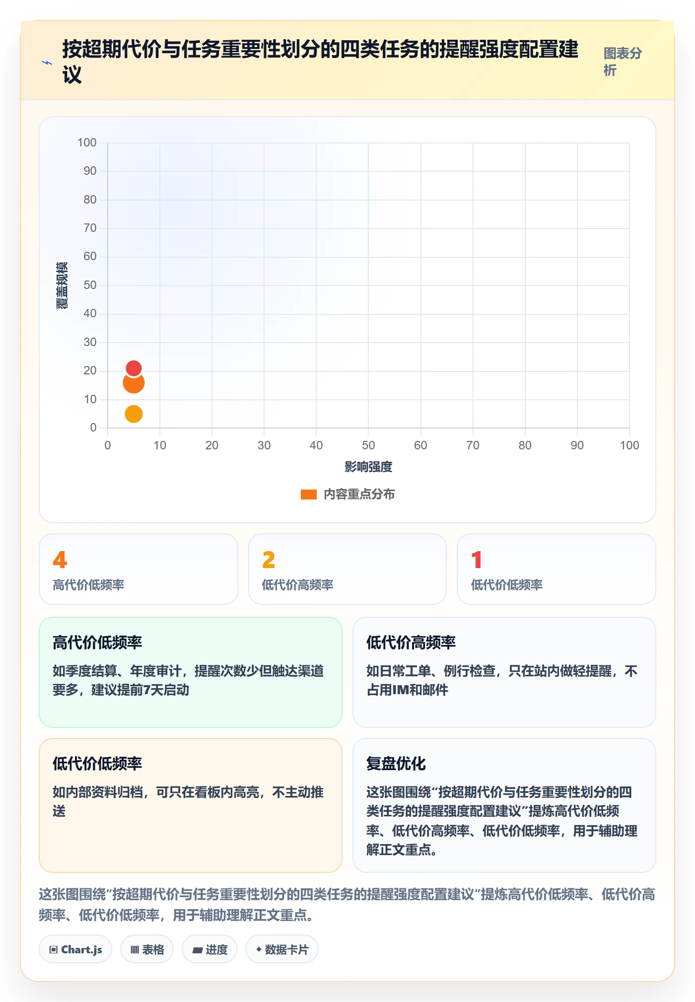 任务提醒自动提醒教程:实施团队实操方法,避坑指南