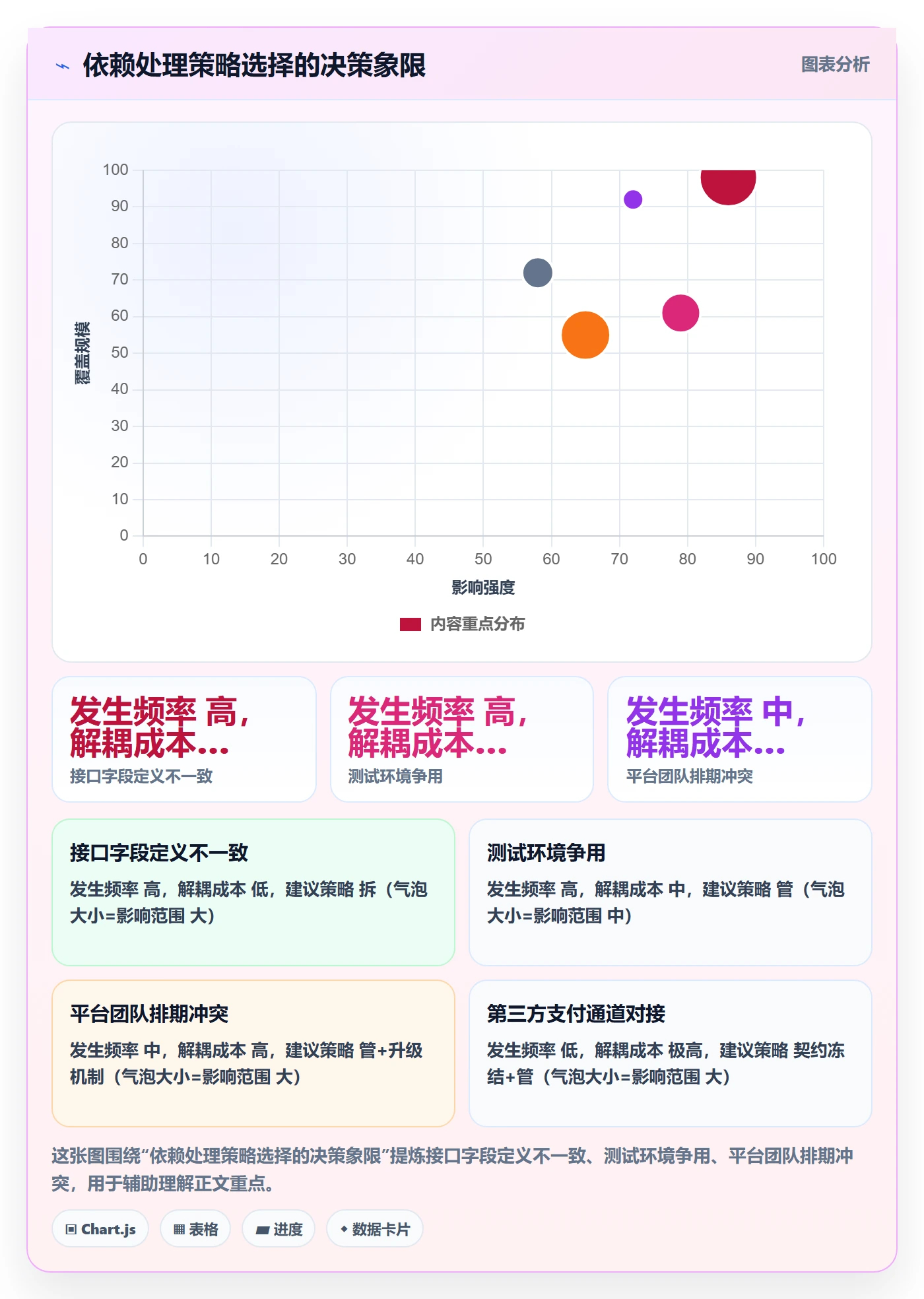 SS最佳实践:实施团队任务依赖风险控制,常见问题