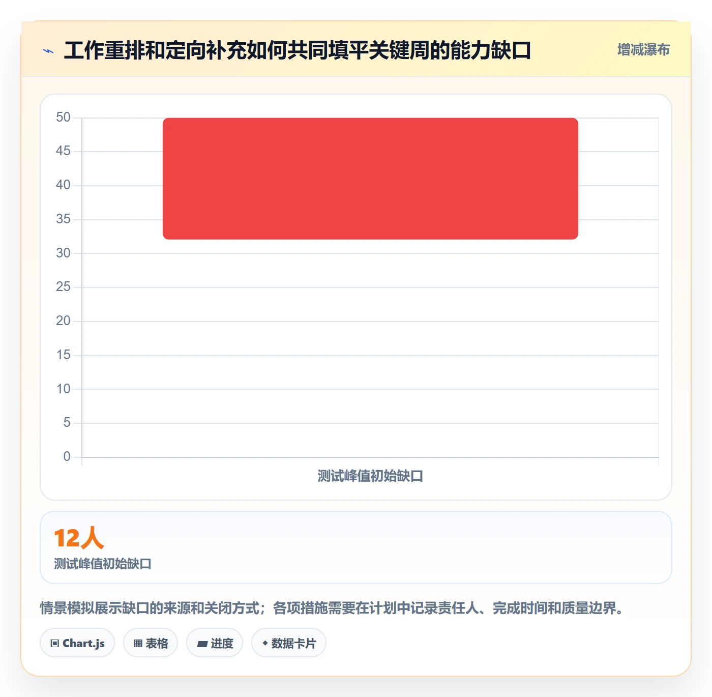 资源负载管理方法大全:PMO人力资源计划风险控制落地清单