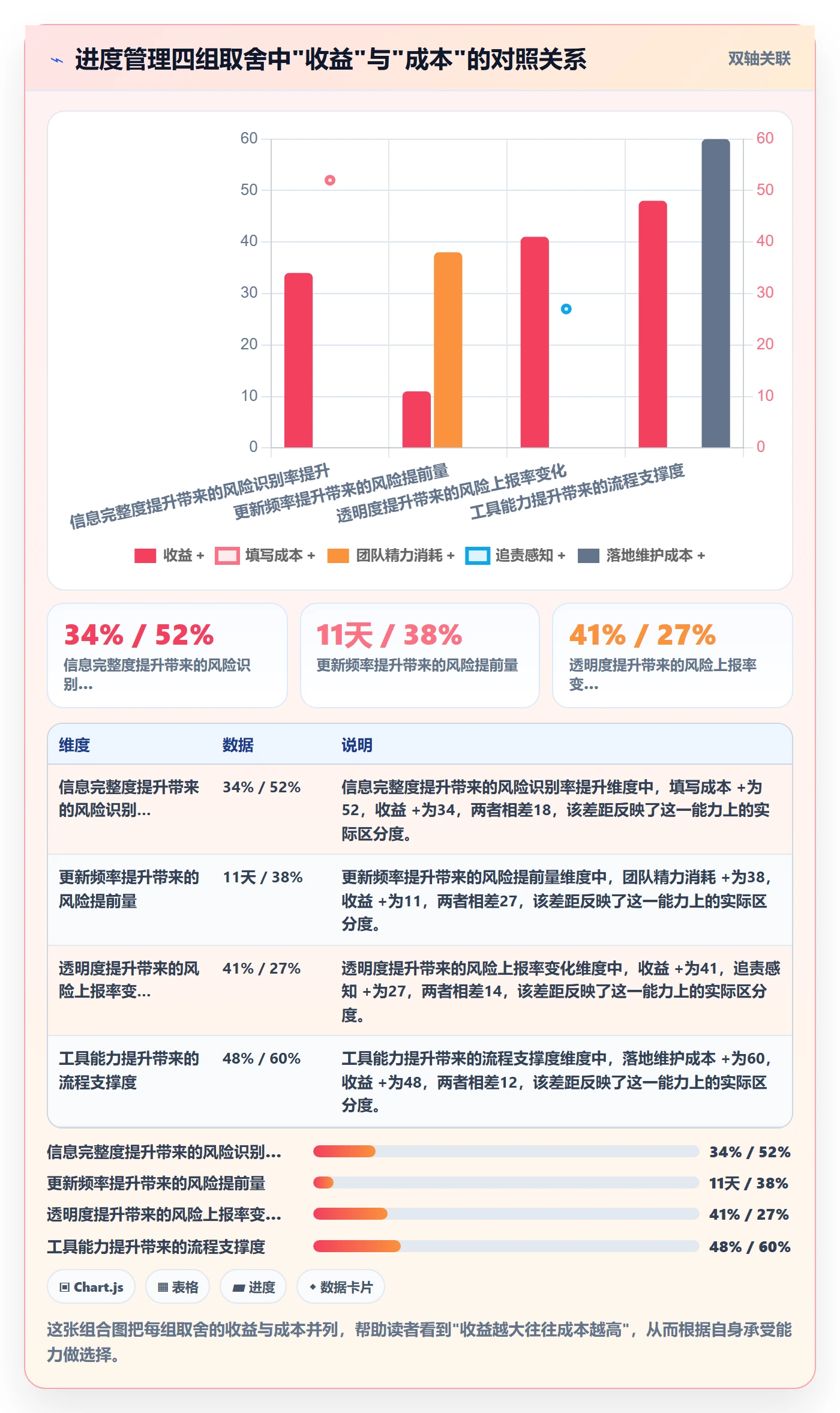 进度更新怎么做?项目成员风险控制:进度管理从0到1