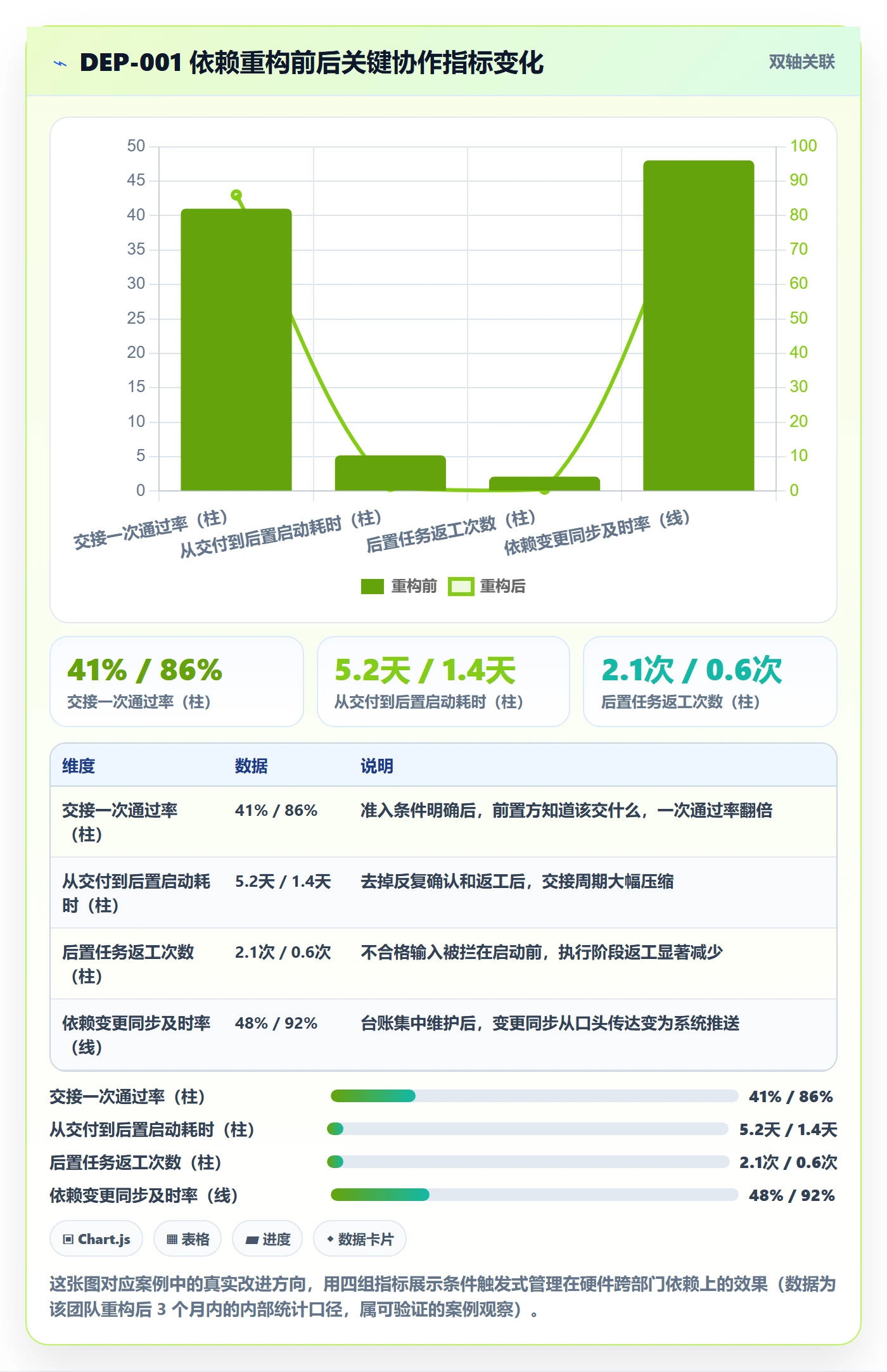 任务依赖后置任务全流程：跨部门团队最佳实践与一文讲清
