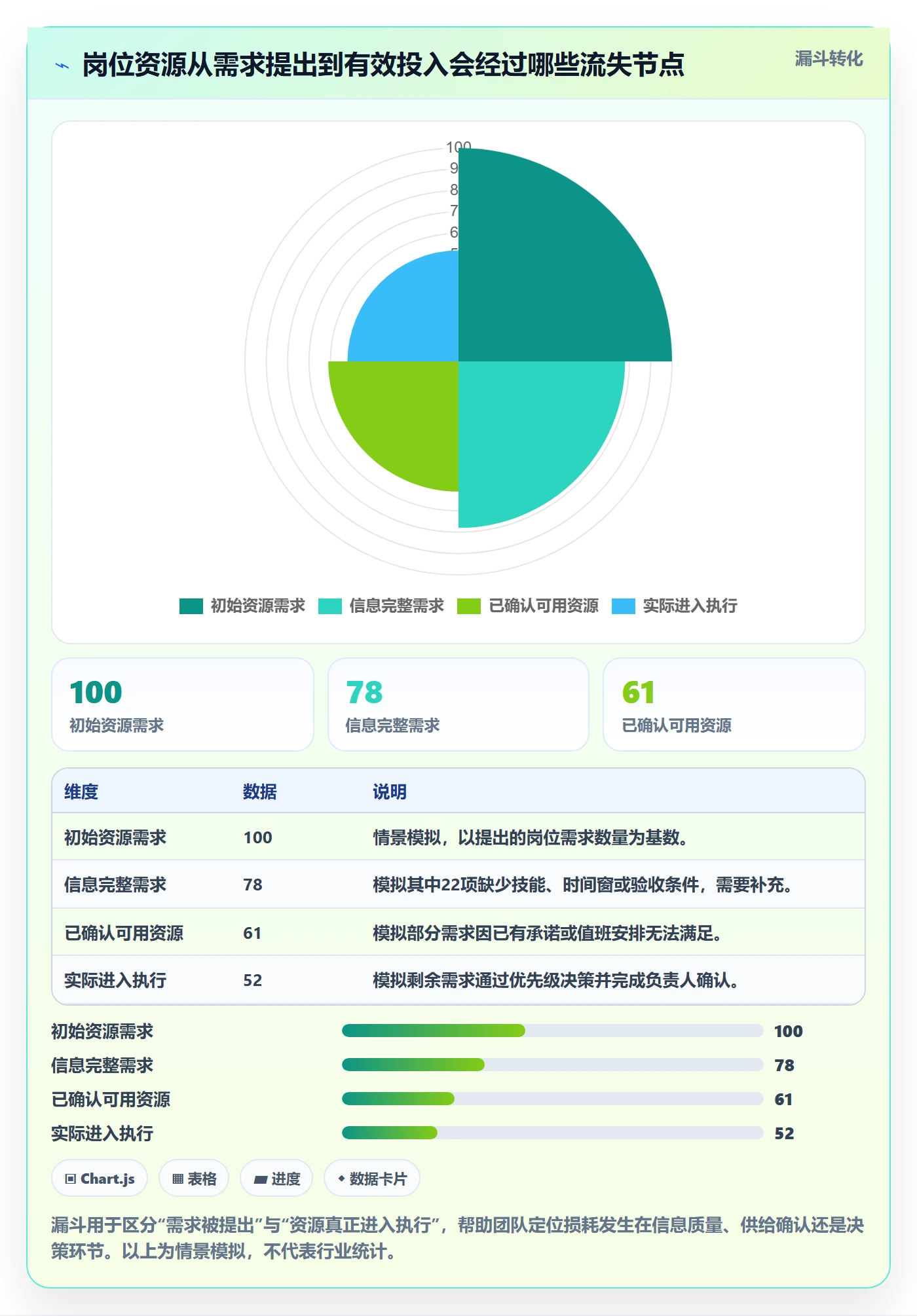 岗位管理指南：项目经理如何做好资源管理，流程优化全流程