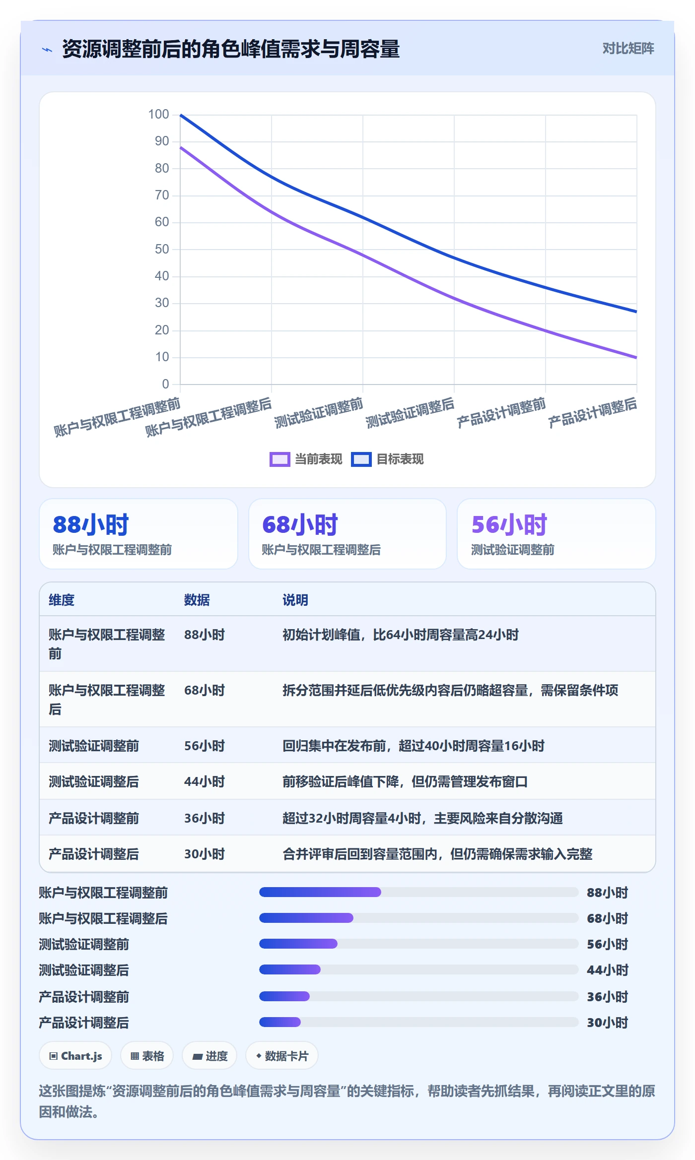 资源管理资源池教程:产品经理风险控制,避坑指南