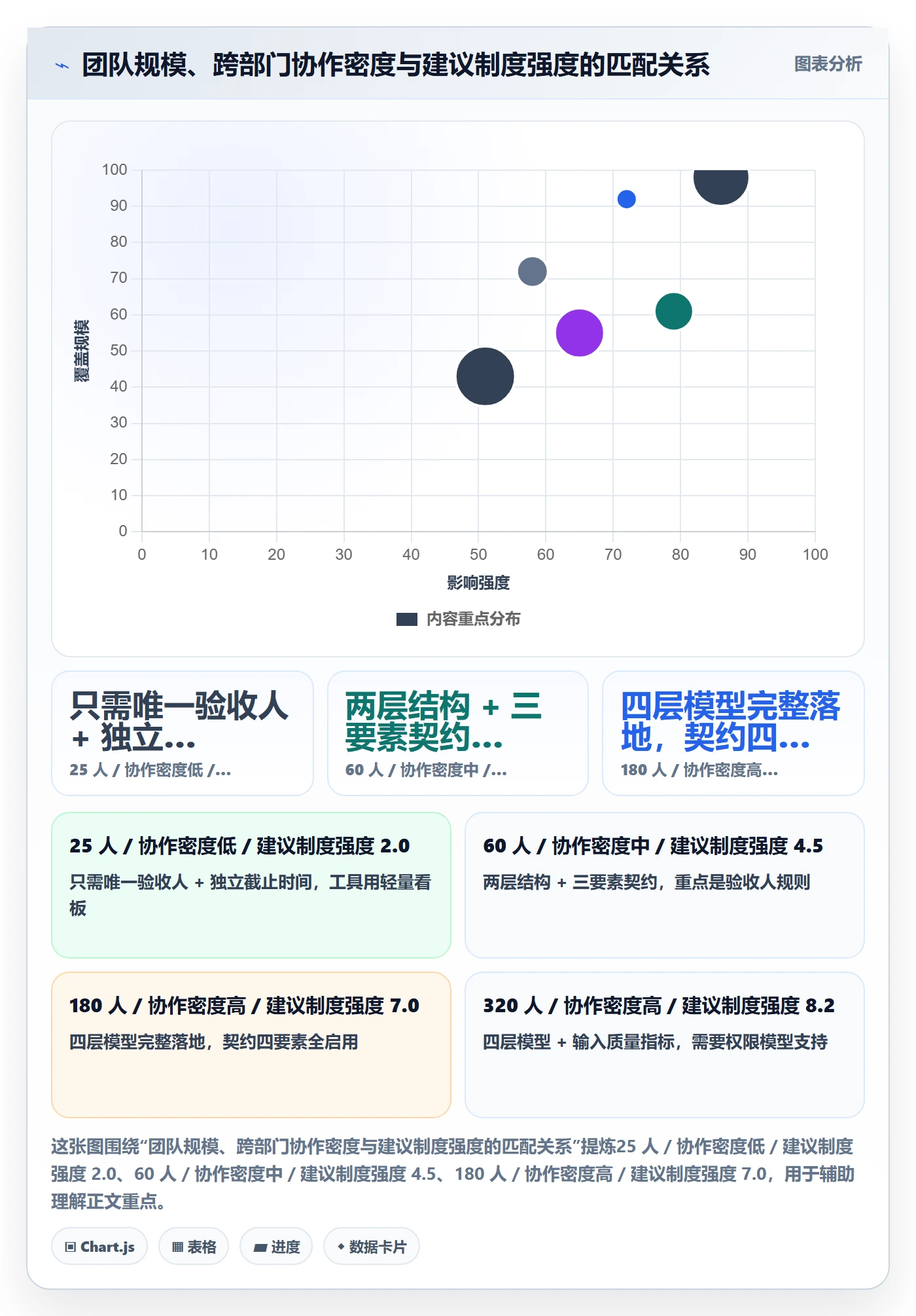 任务管理子任务全流程：跨部门团队制度设计与一文讲清