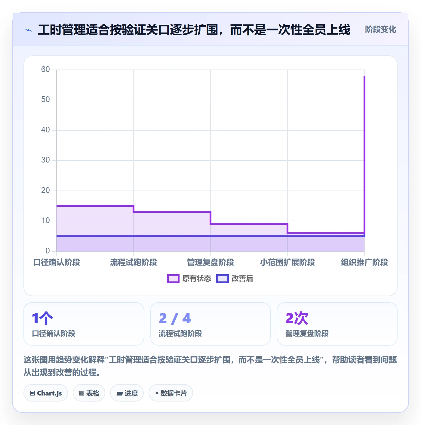 日报工时管理方法大全：跨部门团队工时表落地方案落地清单