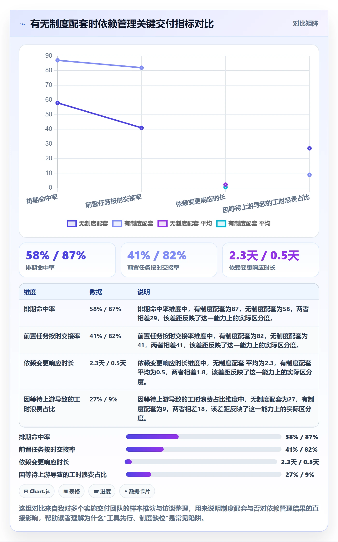 任务依赖前置任务全流程：实施团队制度设计与一文讲清