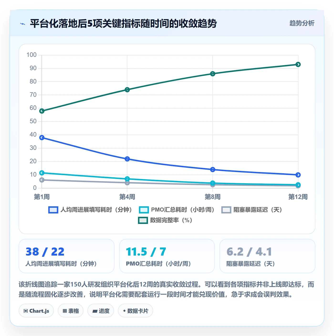 周进展实操方法:项目成员提升进度跟踪效率的入门指南方法与模板