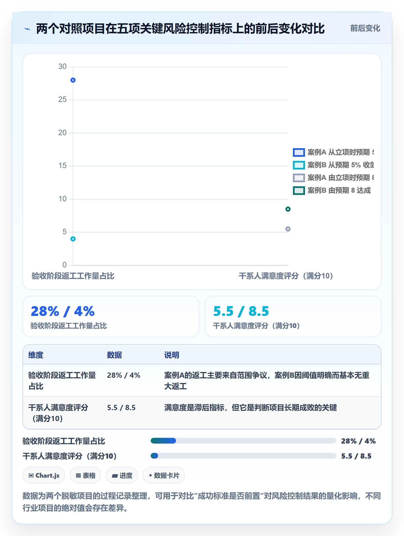 项目目标如何做好成功标准?管理层风险控制与操作步骤