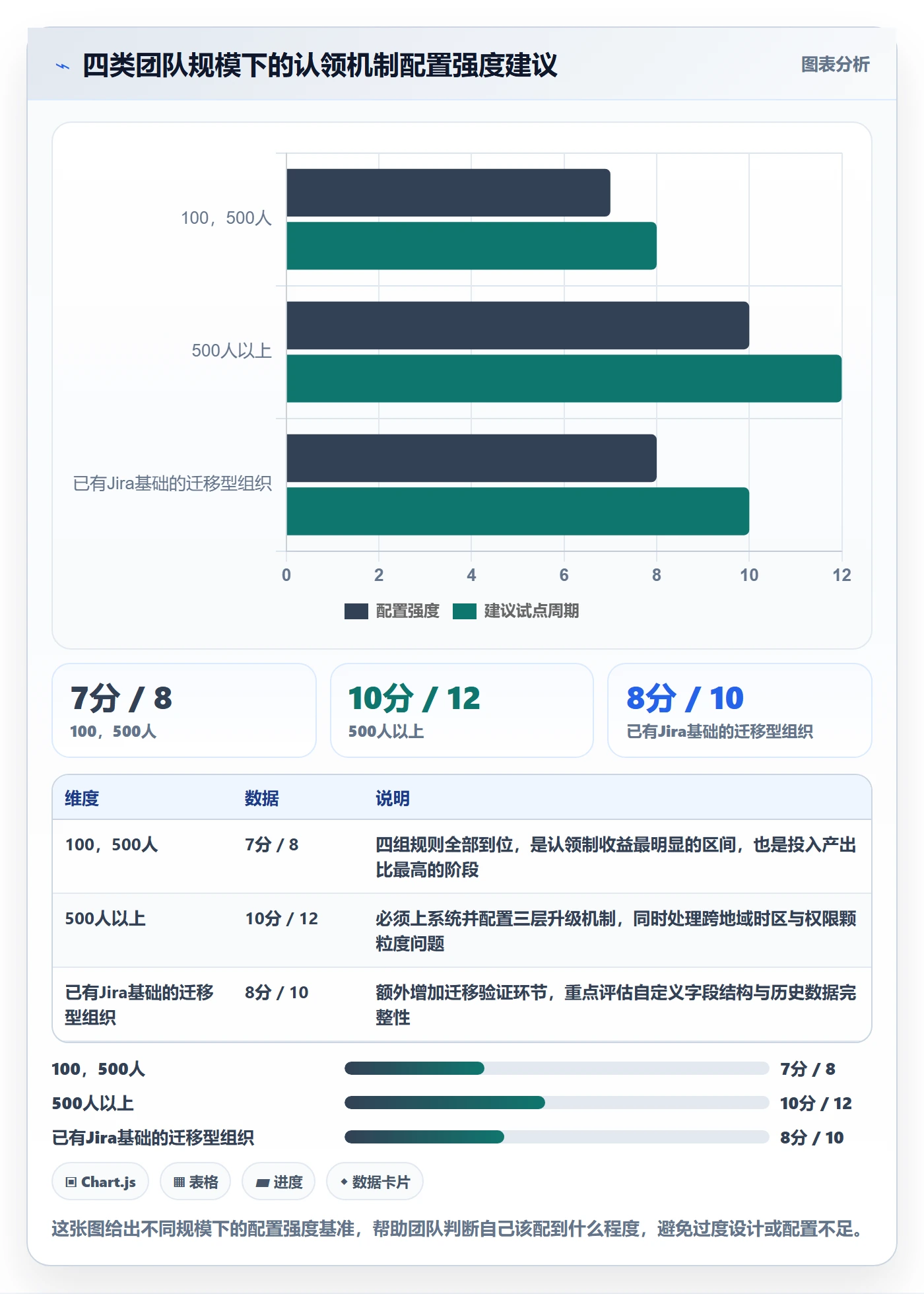认领管理指南:跨部门团队如何做好任务分派,流程优化全流程