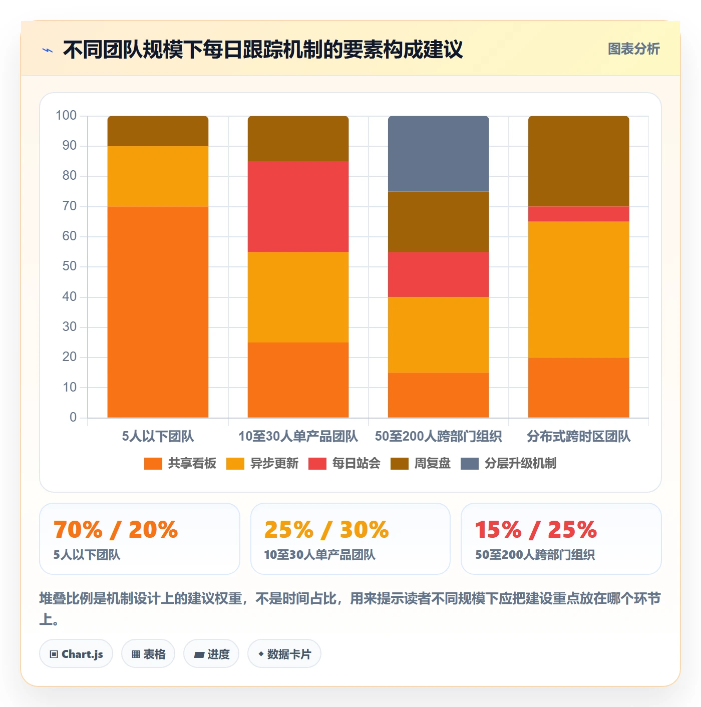 进度跟踪每日进展全流程:产品经理流程优化与一文讲清