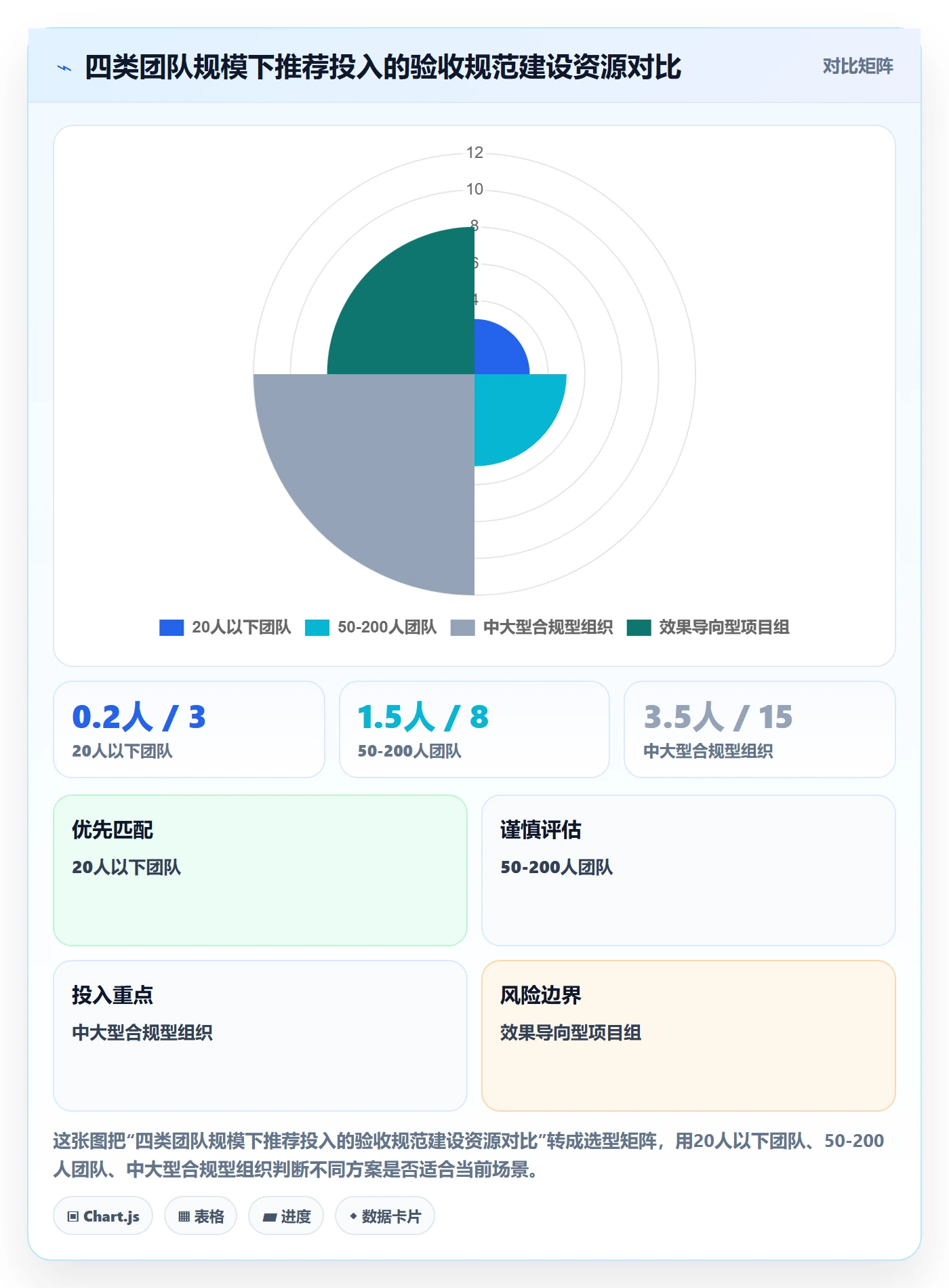 验收标准流程与规范：研发团队项目目标实操方法关键指标