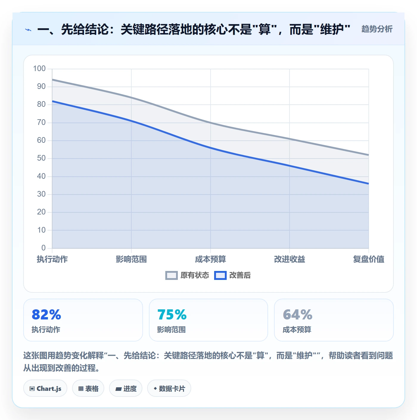 关键路径落地方案：项目经理开展任务依赖的最佳实践案例解析