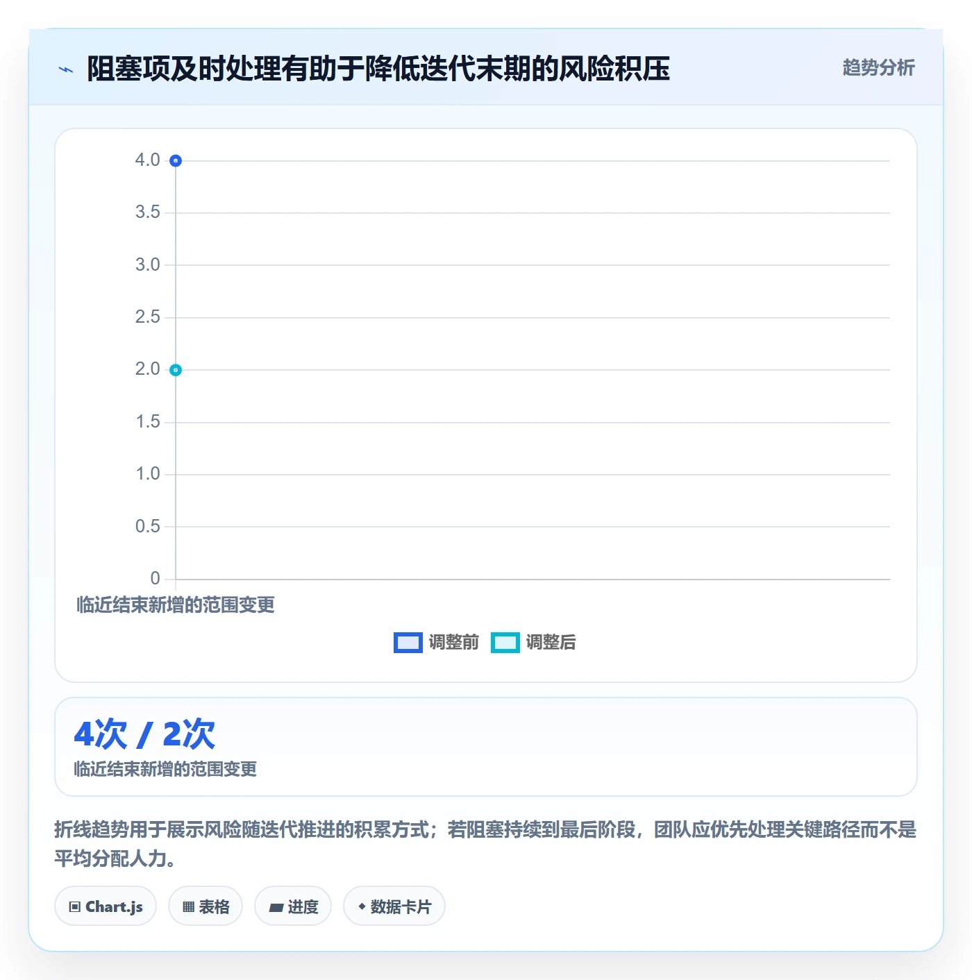 迭代目标落地方案:跨部门团队开展迭代管理的数据分析案例解析