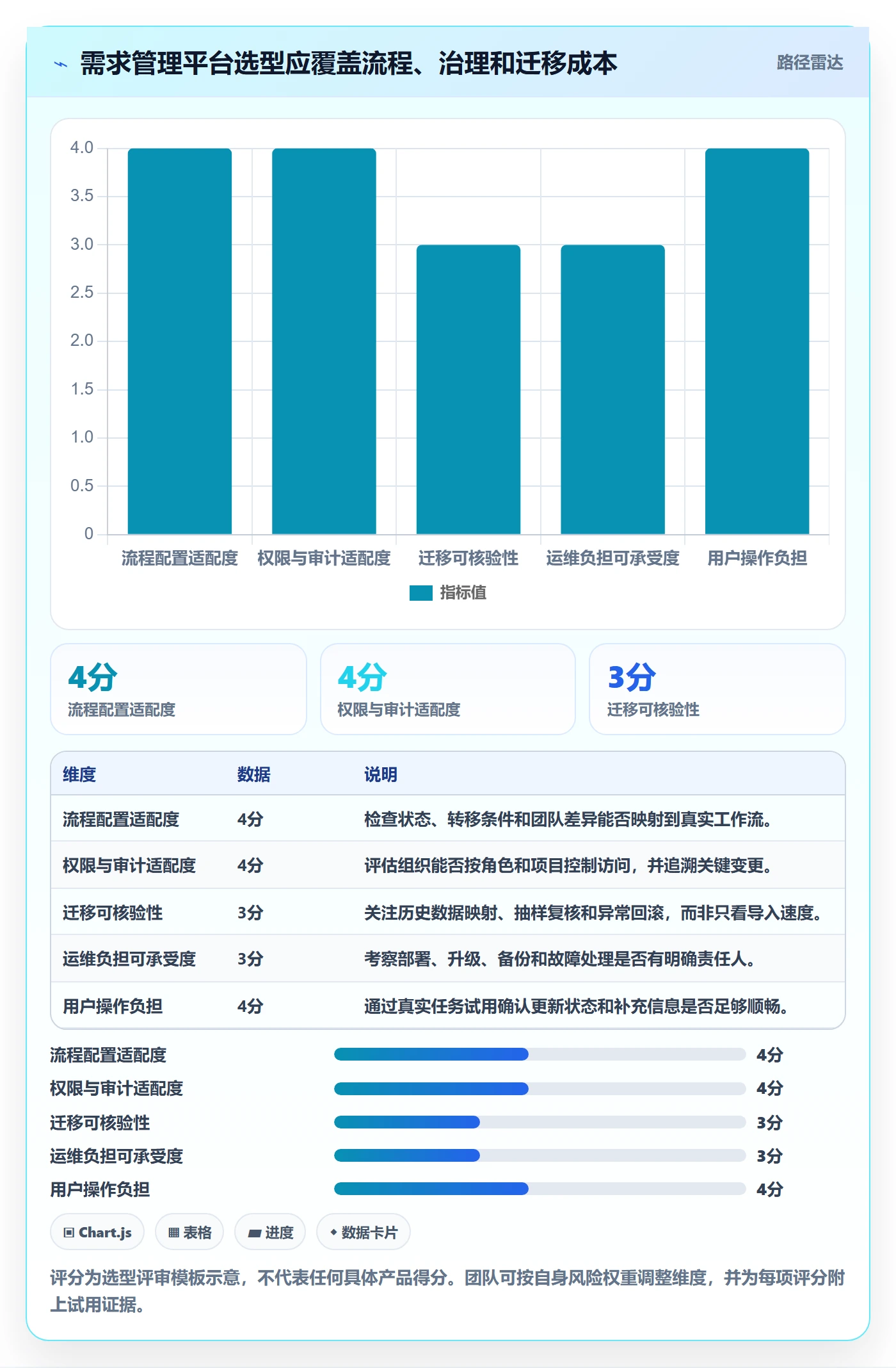 需求管理如何做好需求状态?项目经理最佳实践与操作步骤