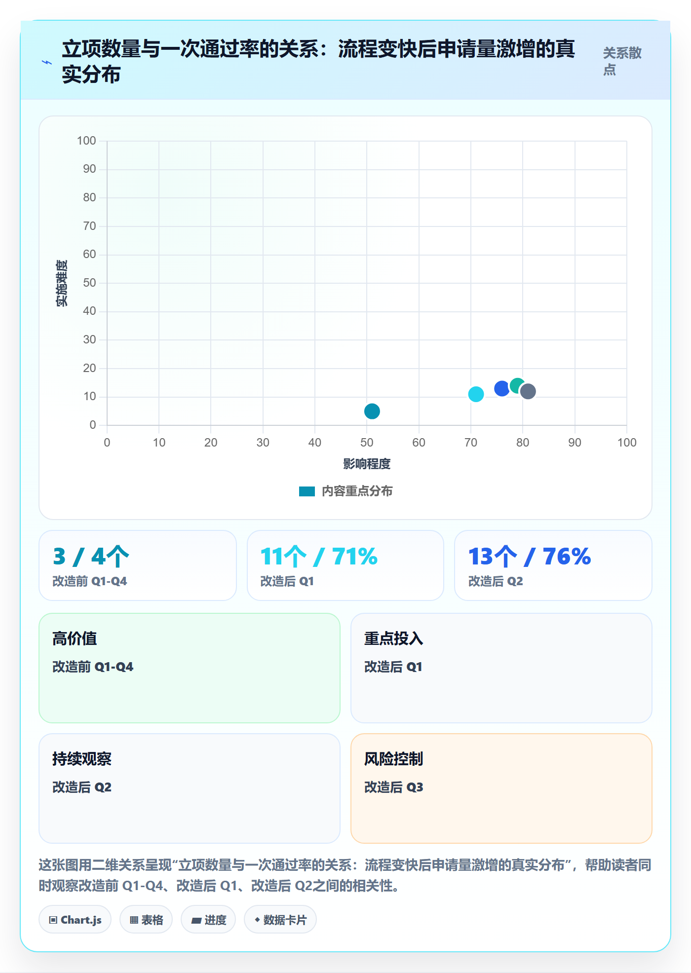 项目立项周期全流程：管理层流程优化与一文讲清