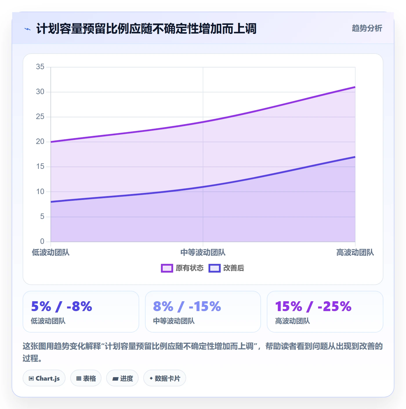 计划工时实操方法：管理层提升工时管理效率的实操方法方法与模板