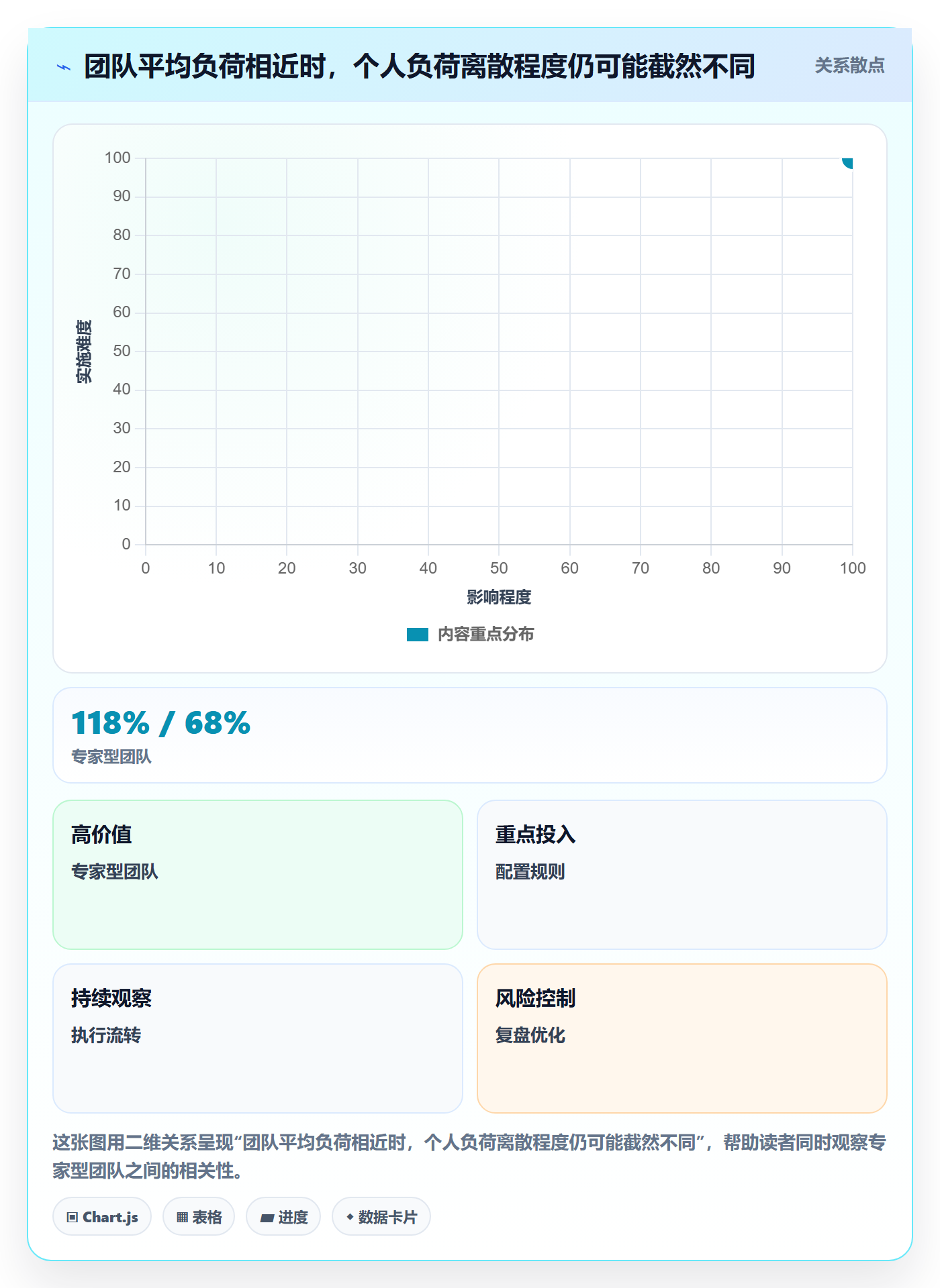 技能流程与规范:产品经理资源管理风险控制关键指标