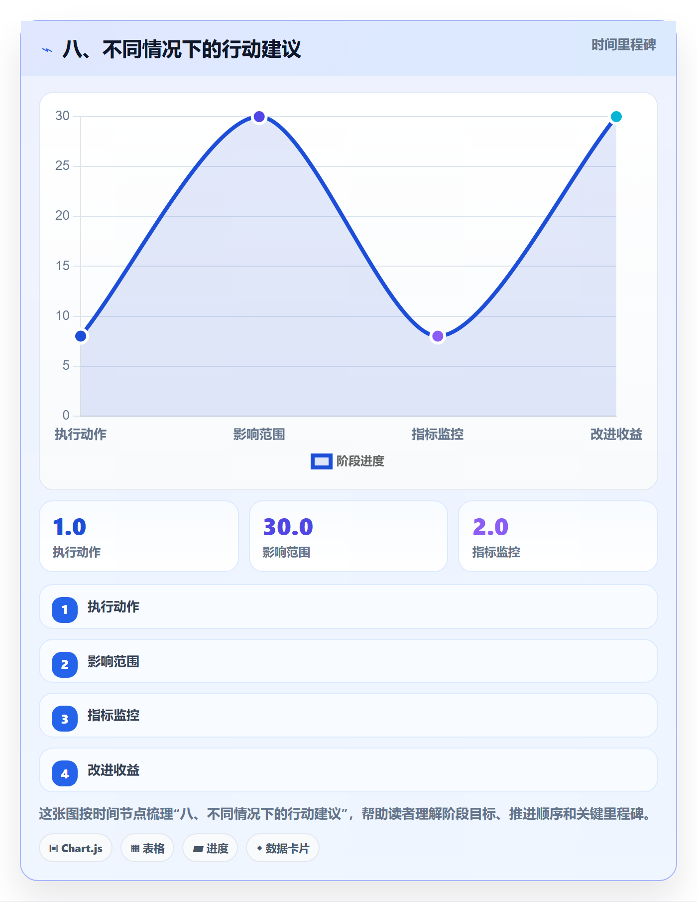 八、不同情况下的行动建议