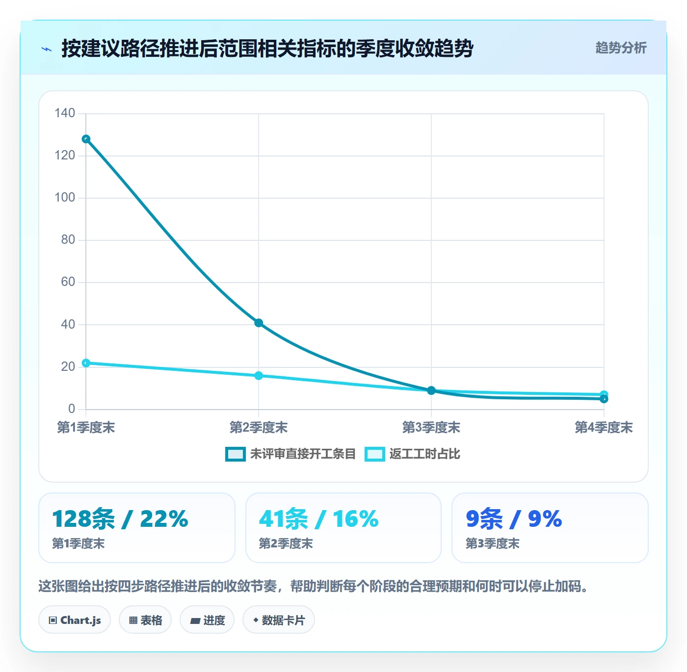 范围边界怎么做?产品经理流程优化:项目范围从0到1