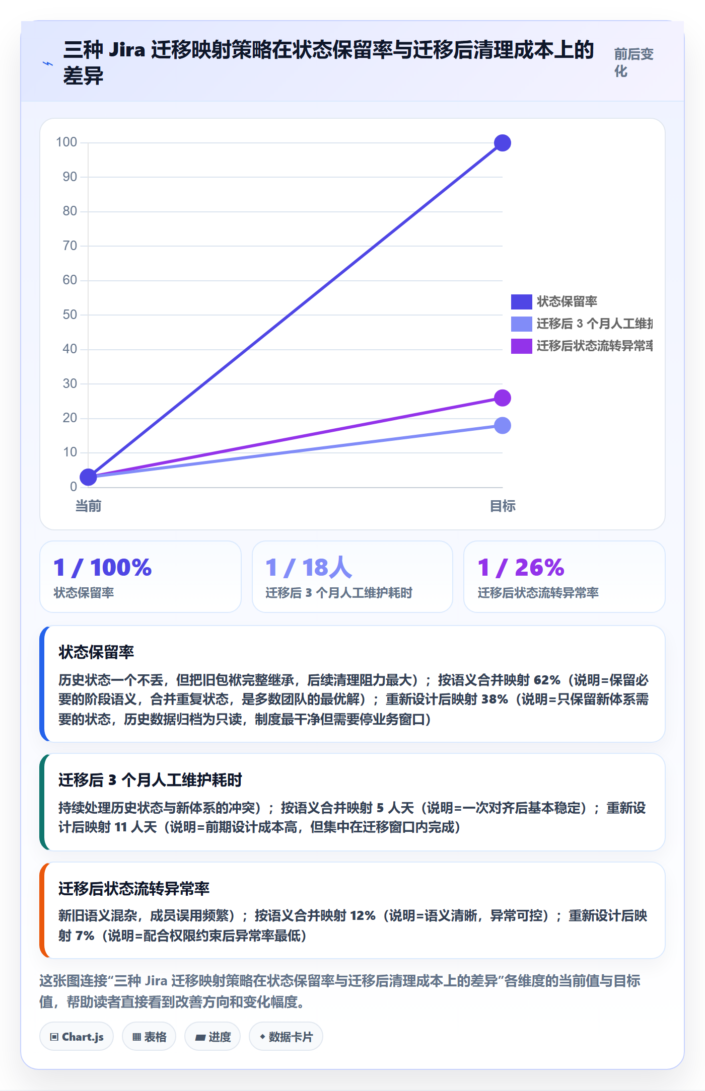 阶段状态最佳实践：项目成员项目阶段制度设计，常见问题