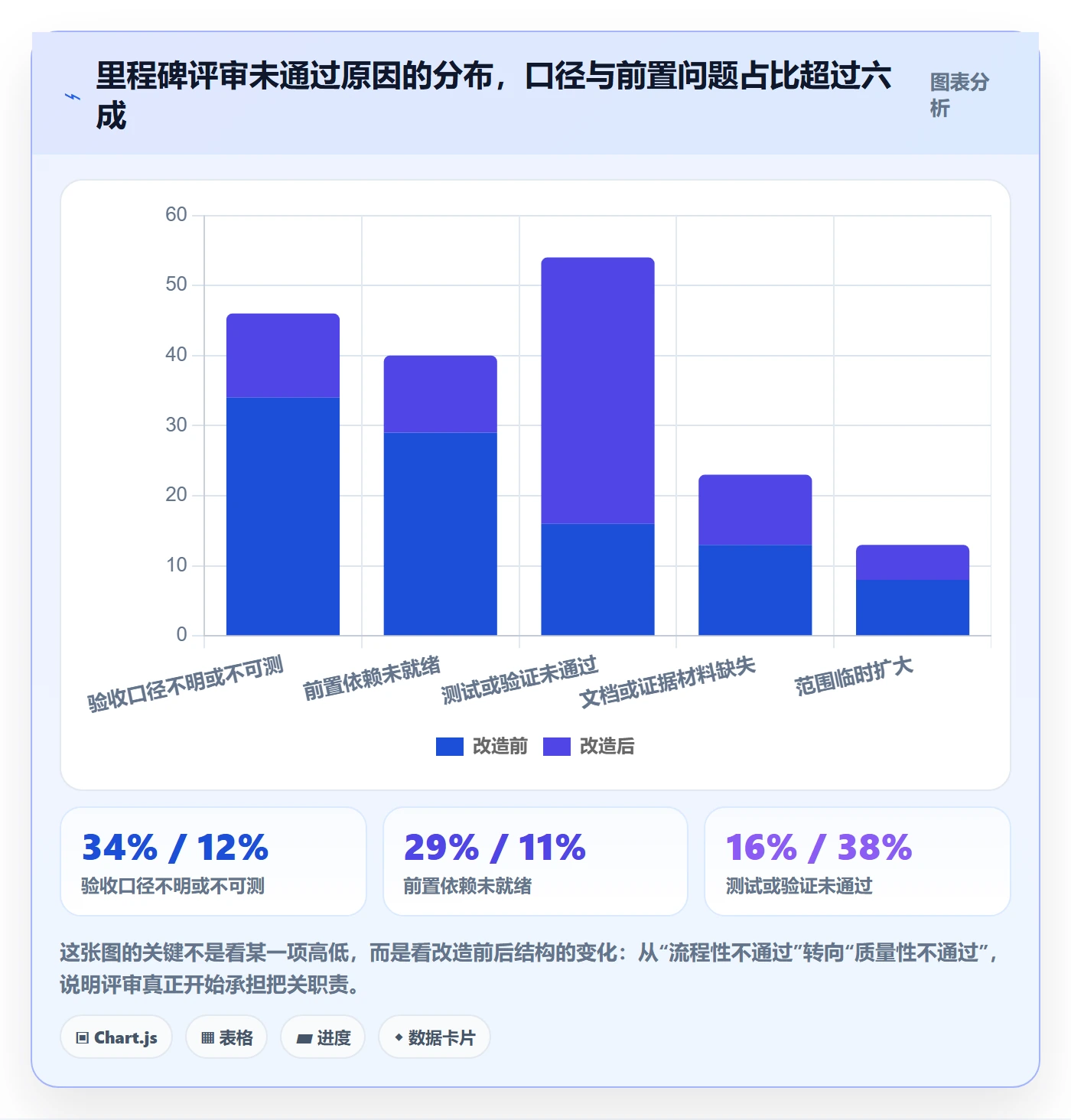 里程碑计划流程与规范:企业管理者里程碑流程优化关键指标