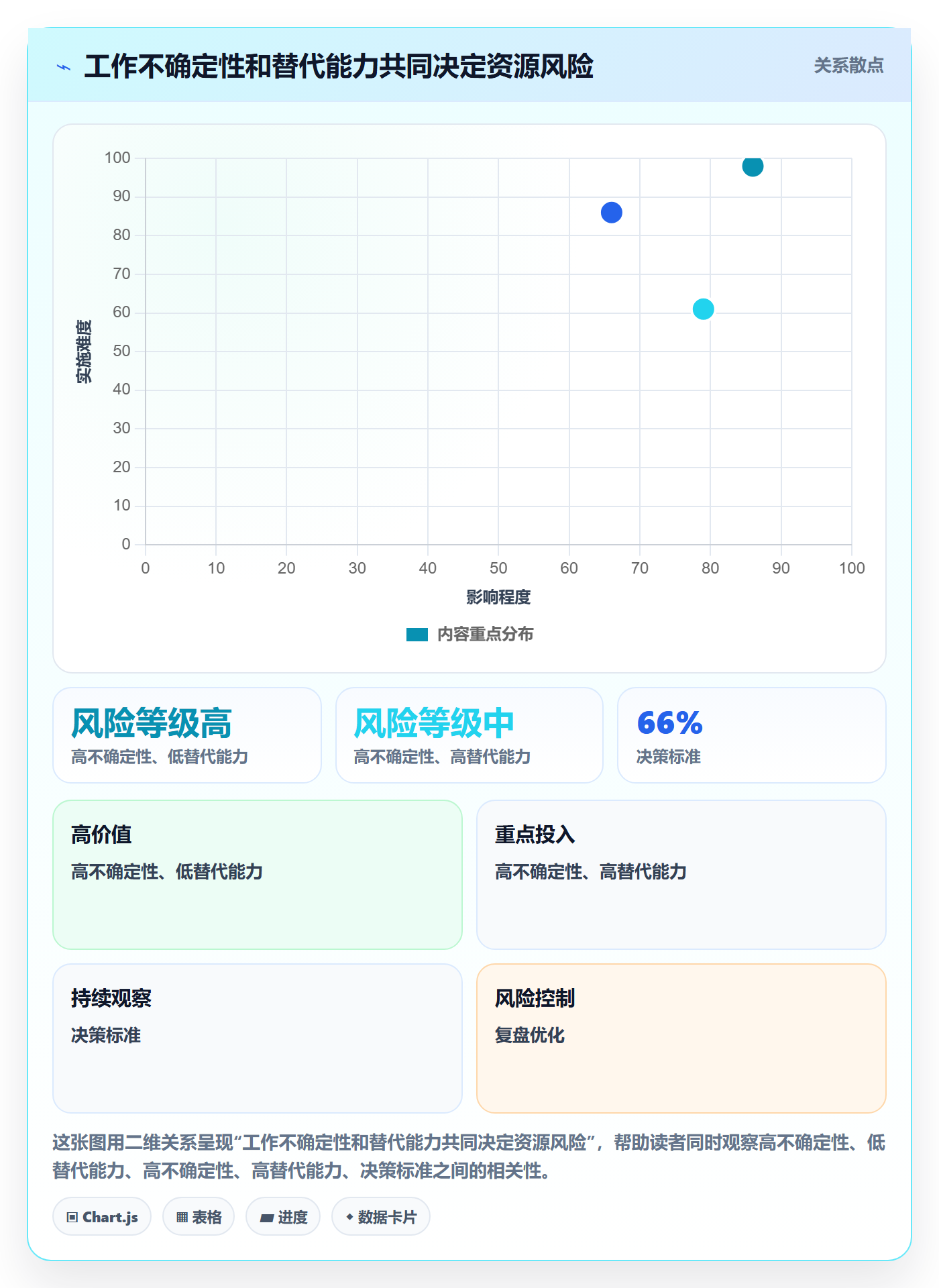 资源平衡管理指南：PMO如何做好资源负载，落地方案全流程