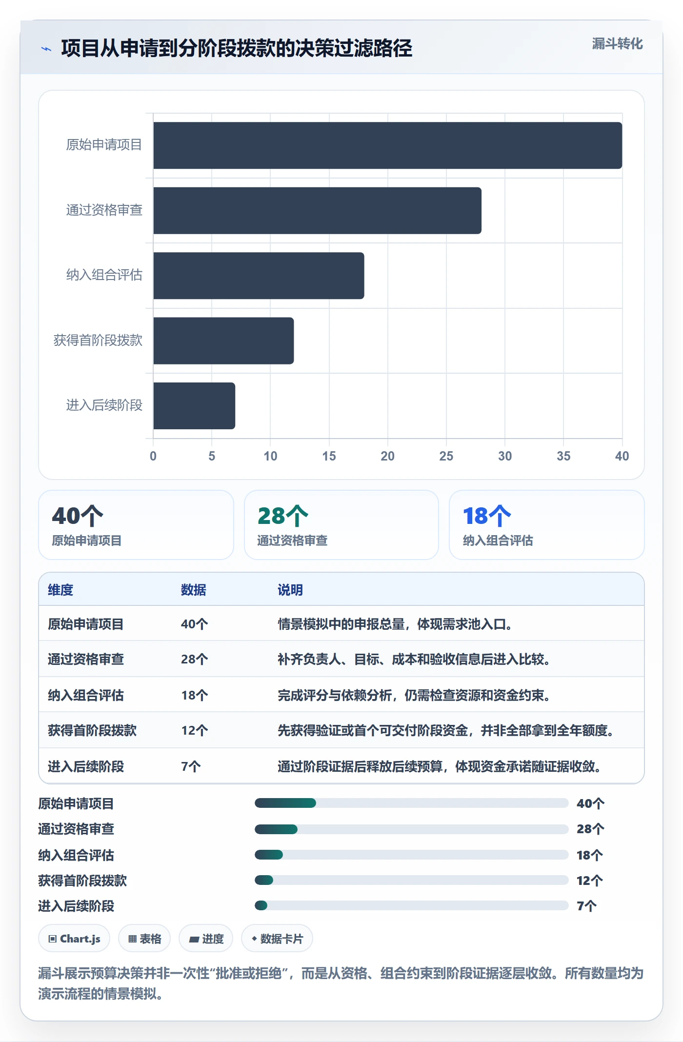 预算管理如何做好预算分配?PMO落地方案与操作步骤