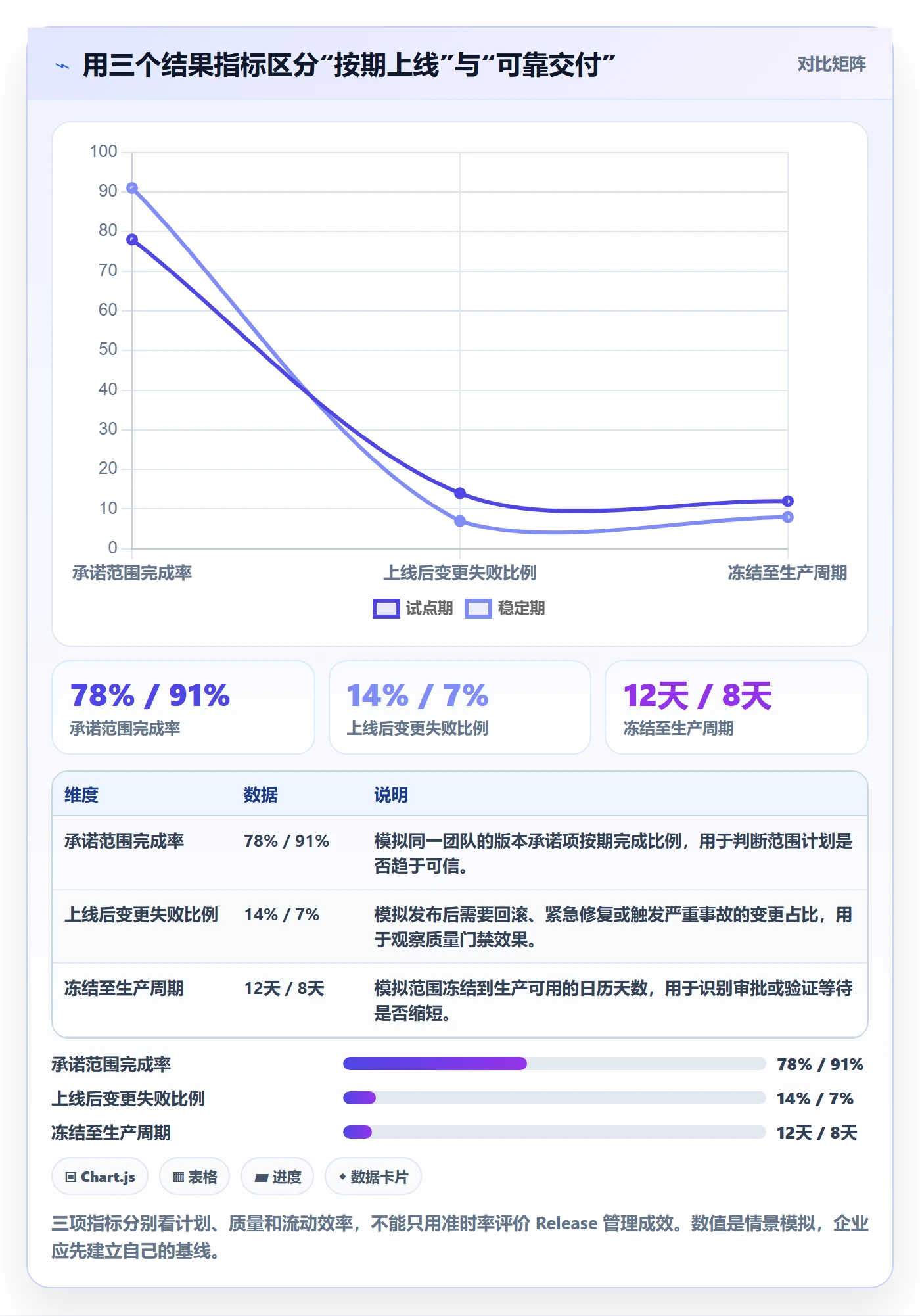 Release怎么做？企业管理者实操方法：版本管理从0到1