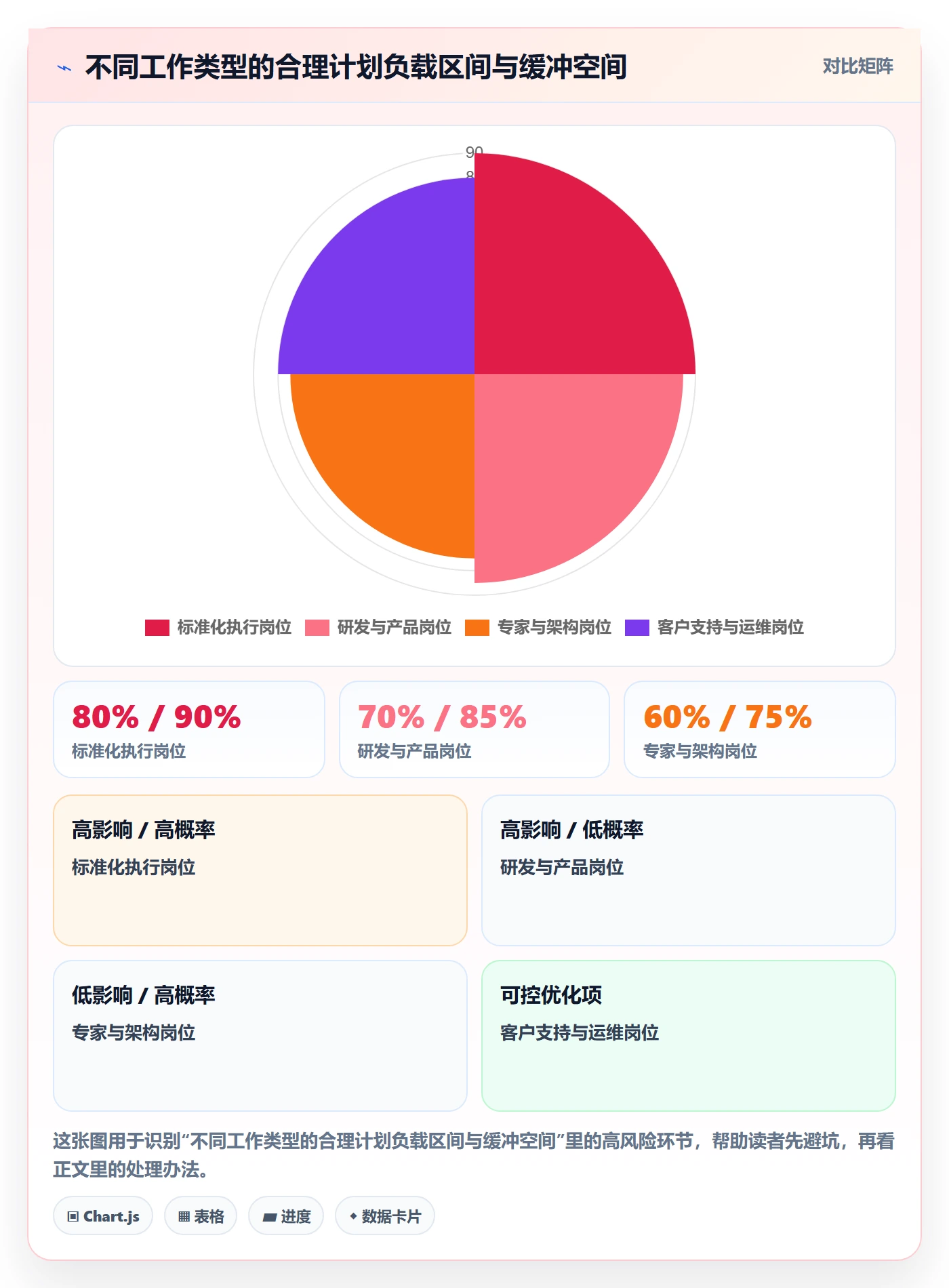 资源负载如何做好工作负载？企业管理者数据分析与操作步骤