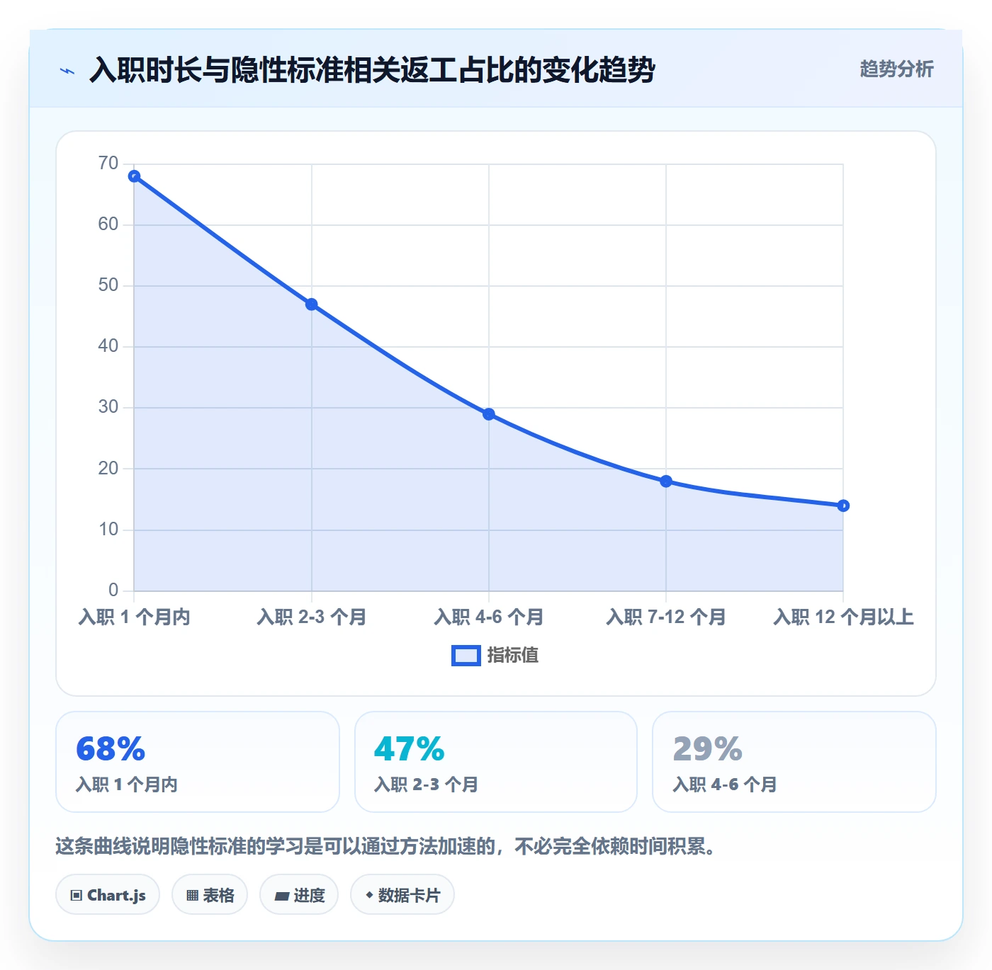 任务验收返工教程:项目成员入门指南,避坑指南
