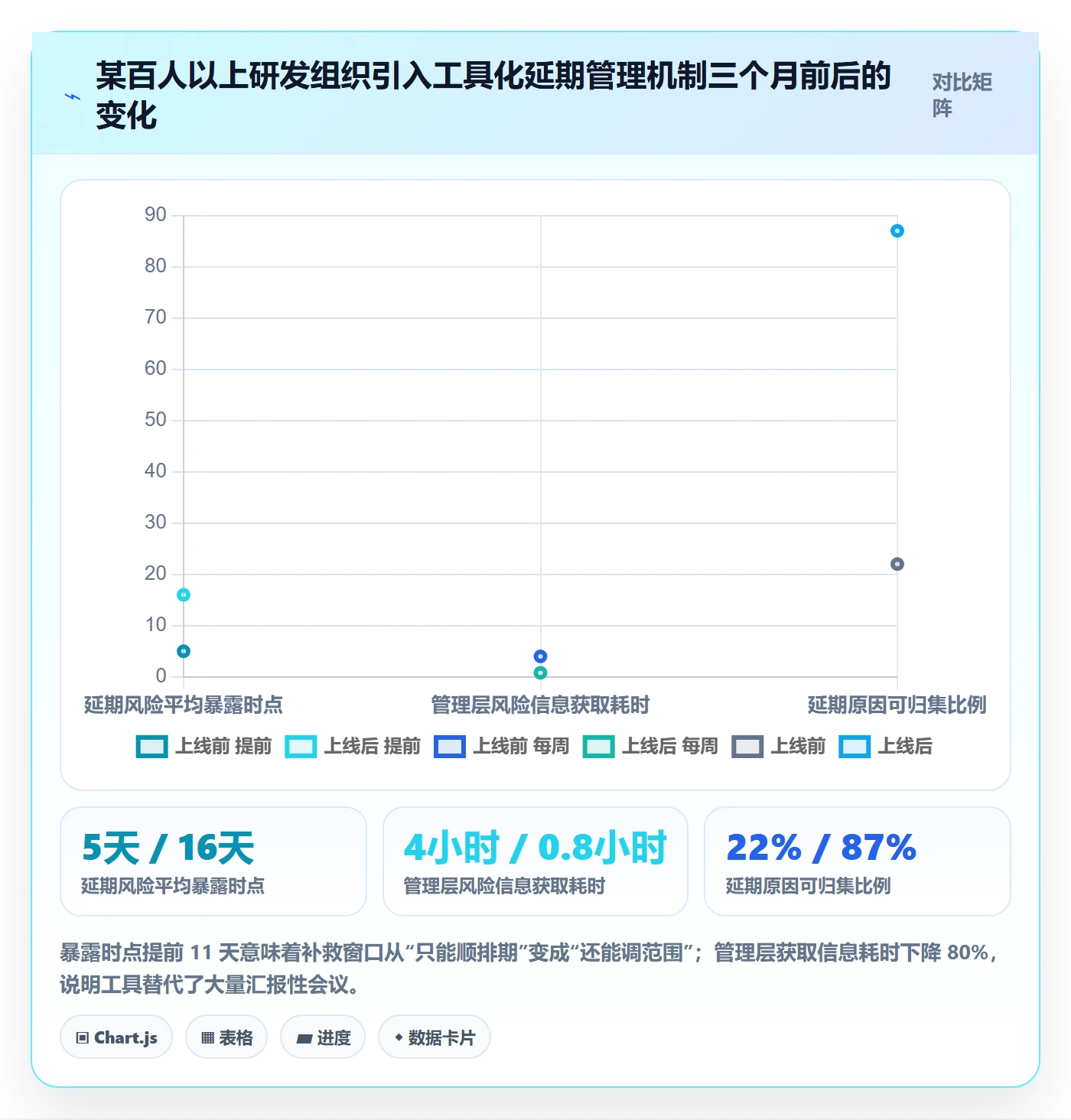 延期分析管理指南：管理层如何做好延期管理，实操方法全流程