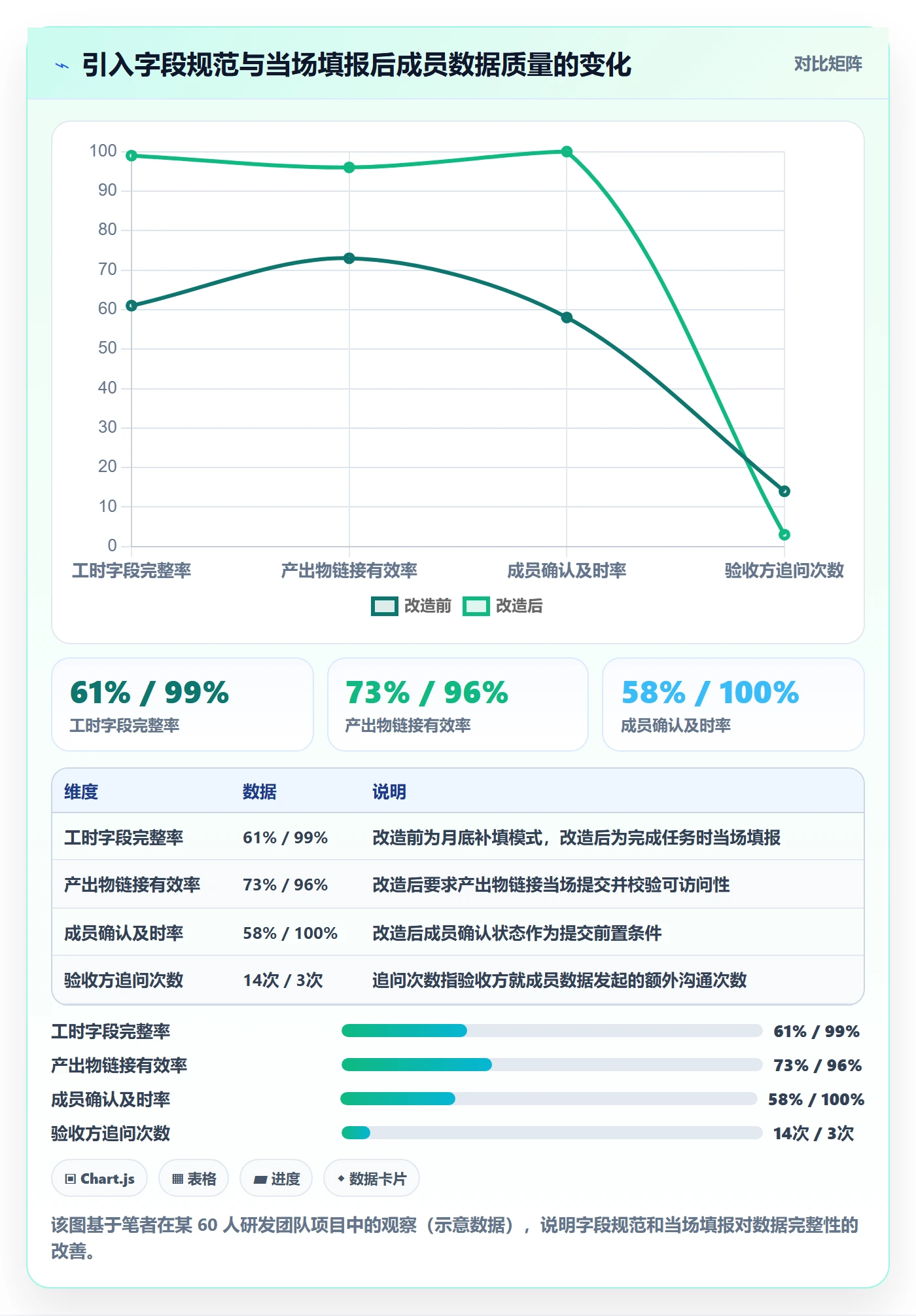 任务验收提交教程:项目成员数据分析,避坑指南