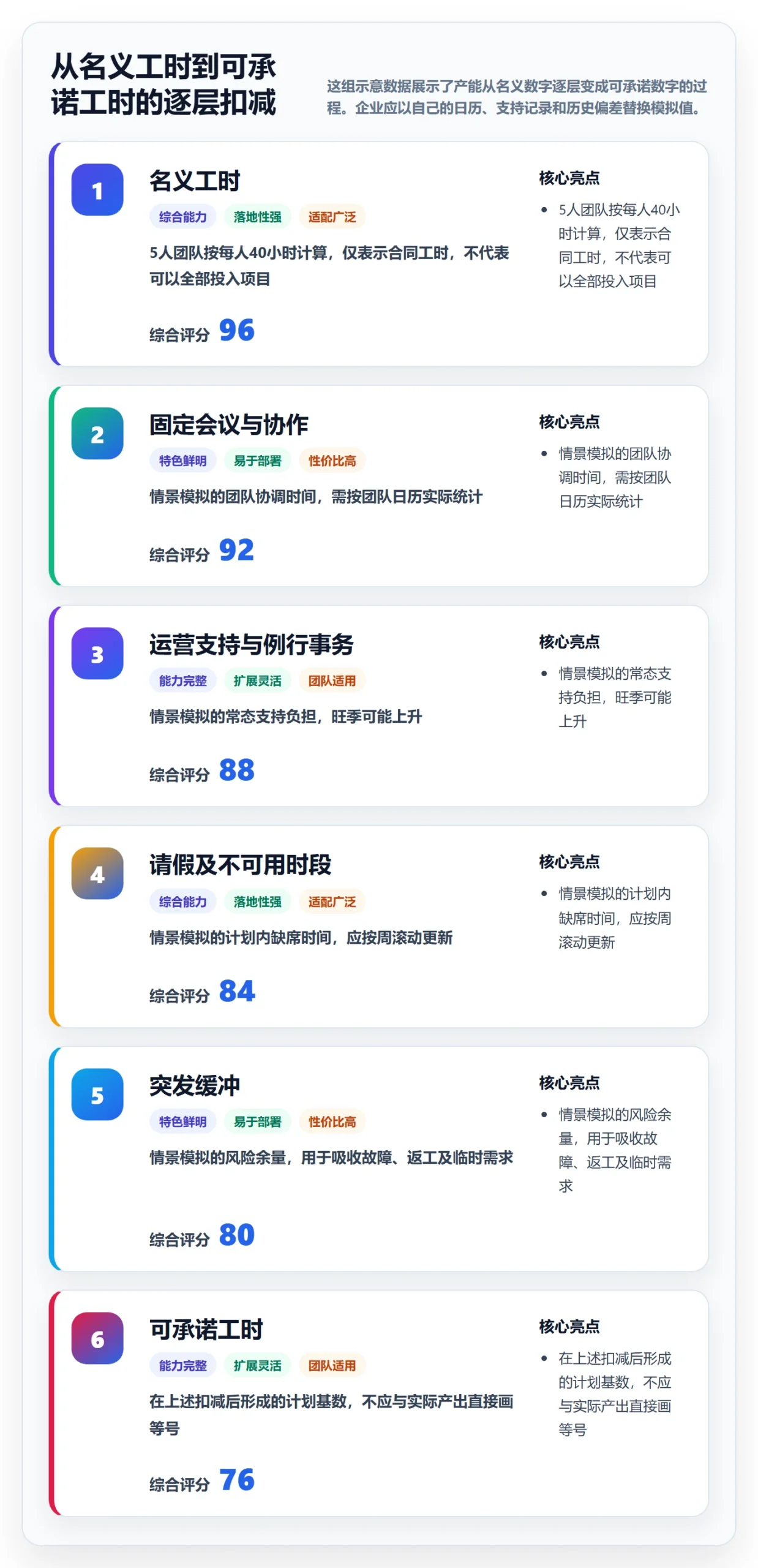 产能最佳实践：企业管理者资源负载协同管理，常见问题
