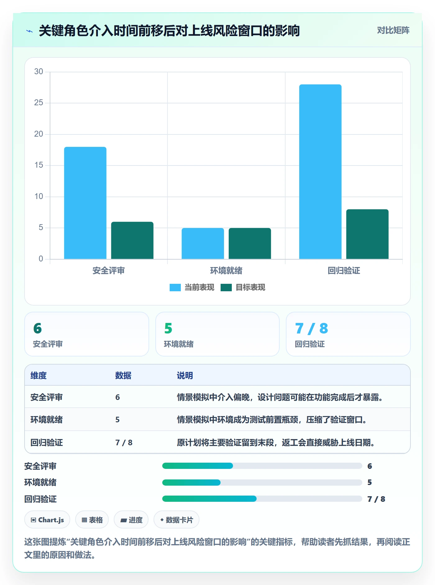 资源评估最佳实践:项目成员需求排期风险控制,常见问题