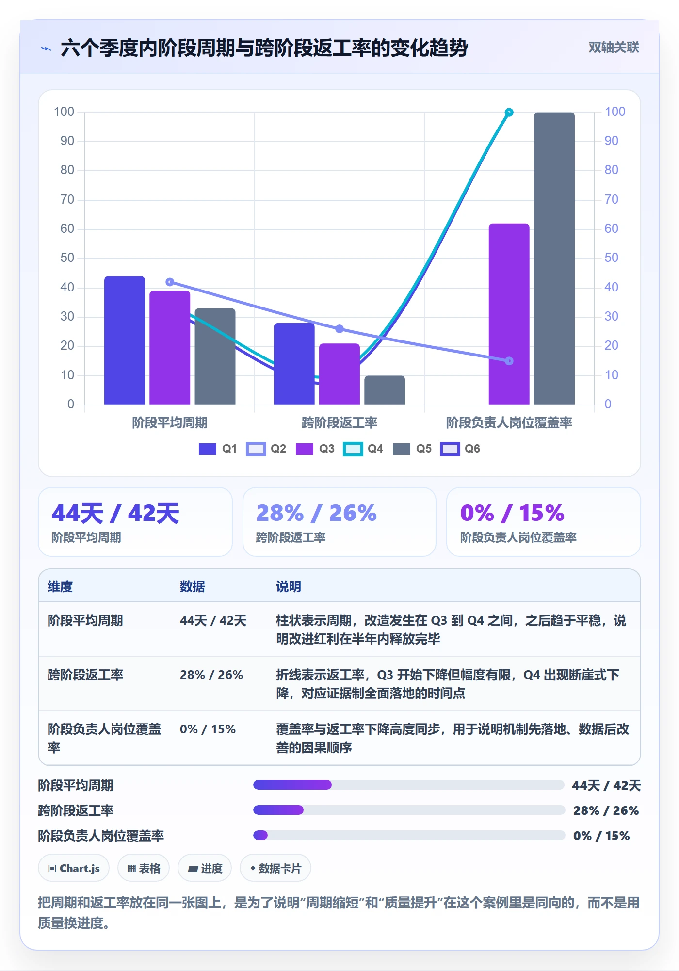 阶段负责人最佳实践:项目负责人项目阶段最佳实践,常见问题