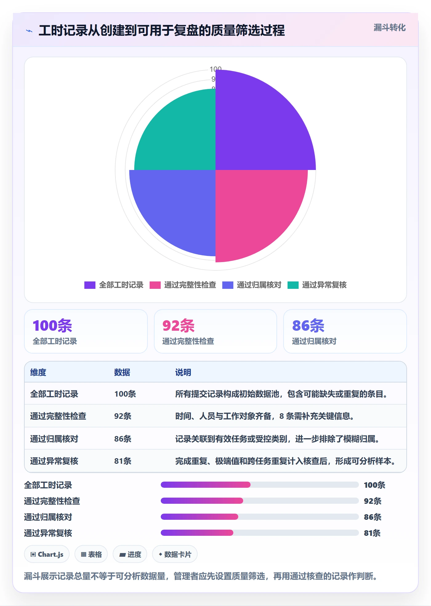 实际工时流程与规范:产品经理工时管理入门指南关键指标