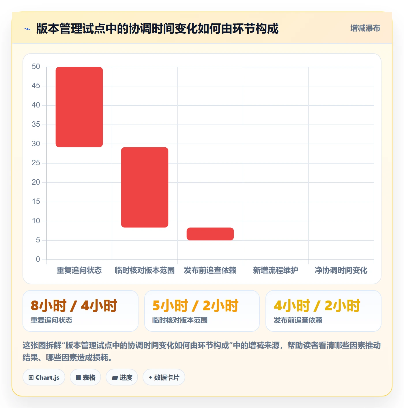 版本实操方法:项目负责人提升版本管理效率的入门指南方法与模板