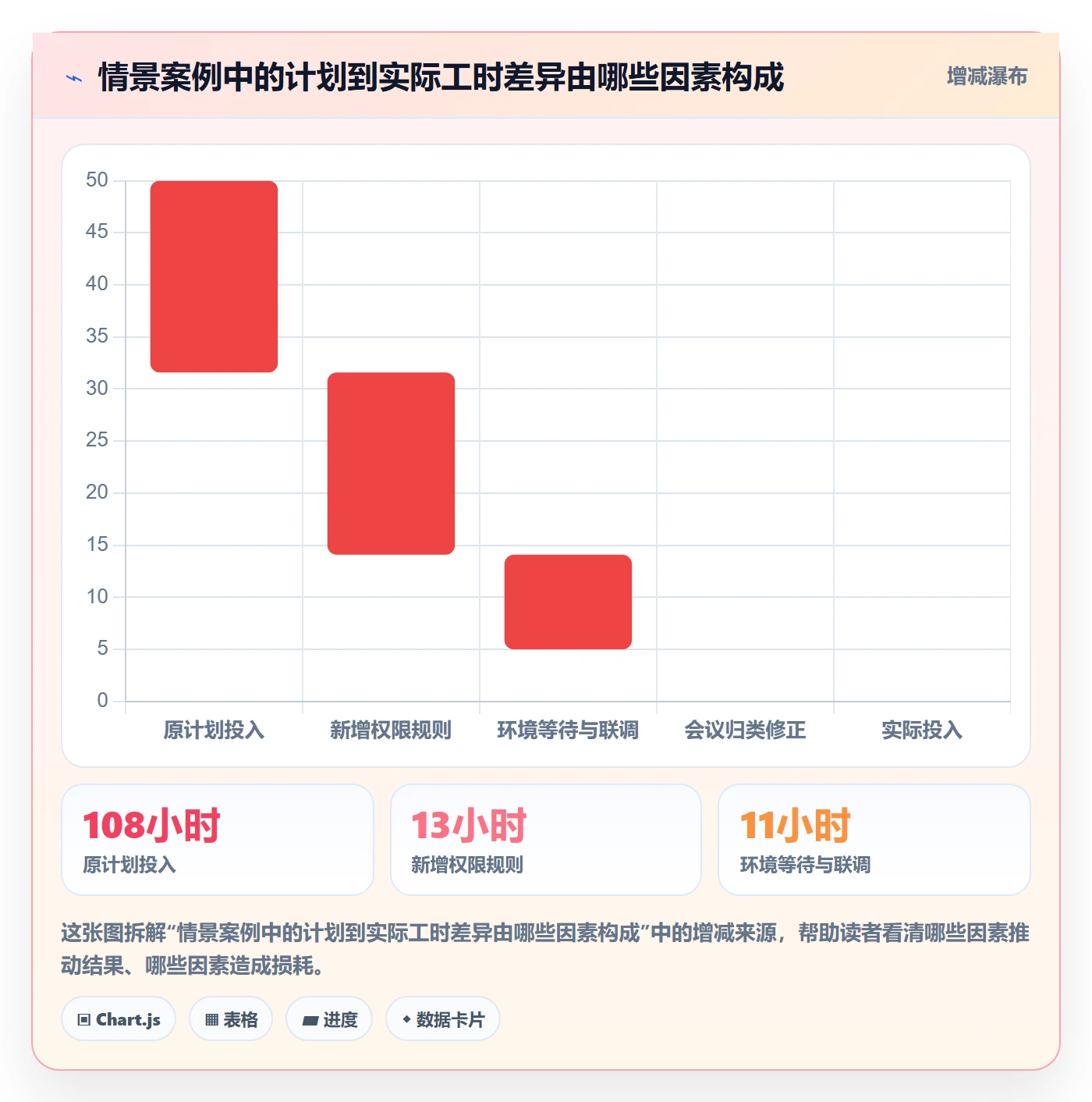 工时表如何做好项目工时?项目成员数据分析与操作步骤