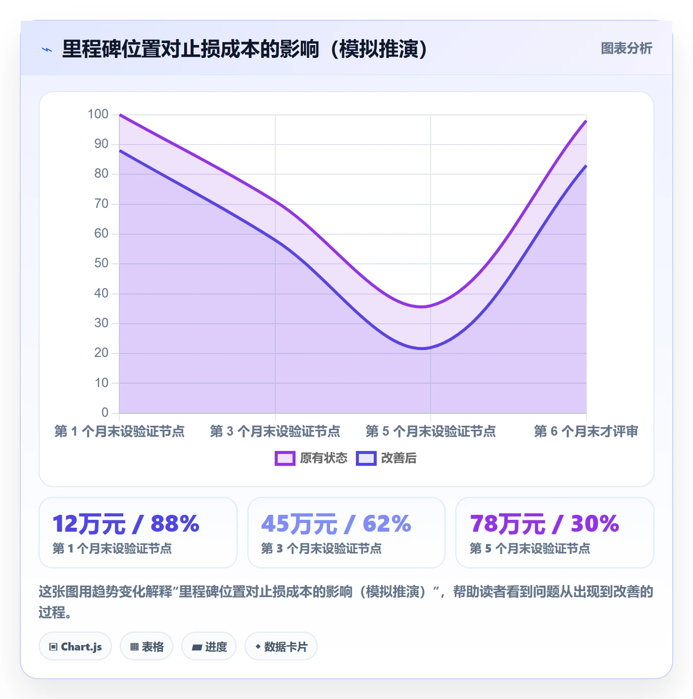 关键节点管理方法大全:产品经理里程碑制度设计落地清单