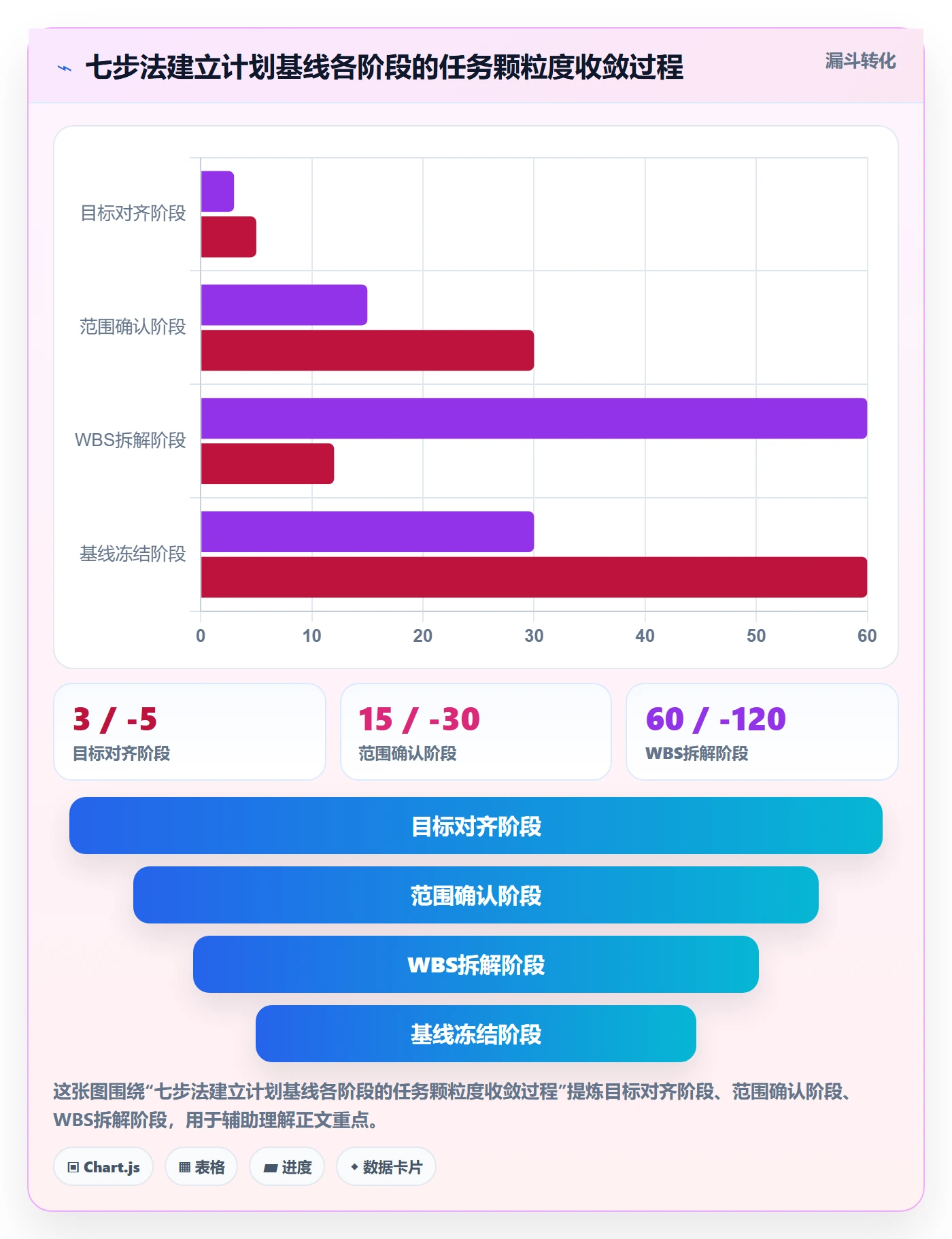 计划基线怎么做?产品经理效率提升:项目规划从0到1