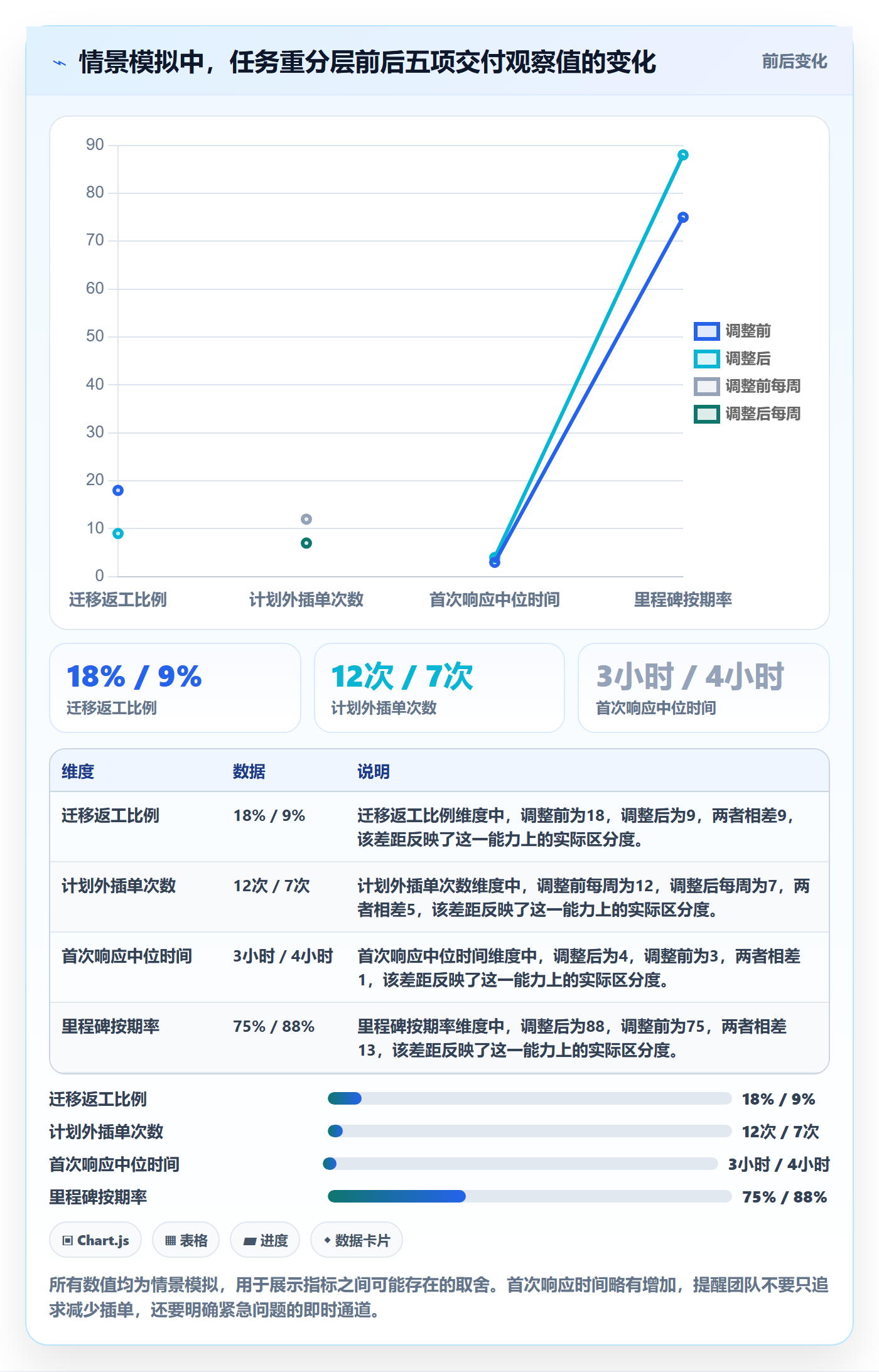 资源负载如何做好超负荷？实施团队最佳实践与操作步骤