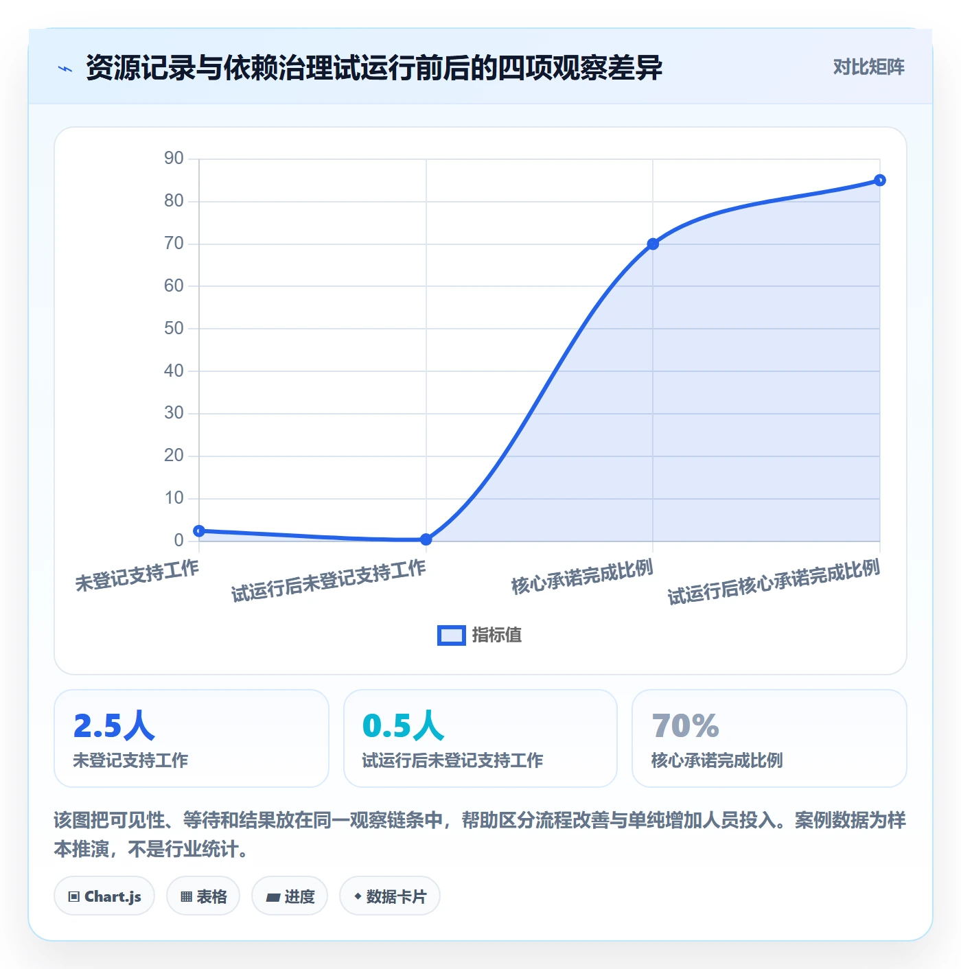 空闲资源怎么做?产品经理入门指南:资源负载从0到1