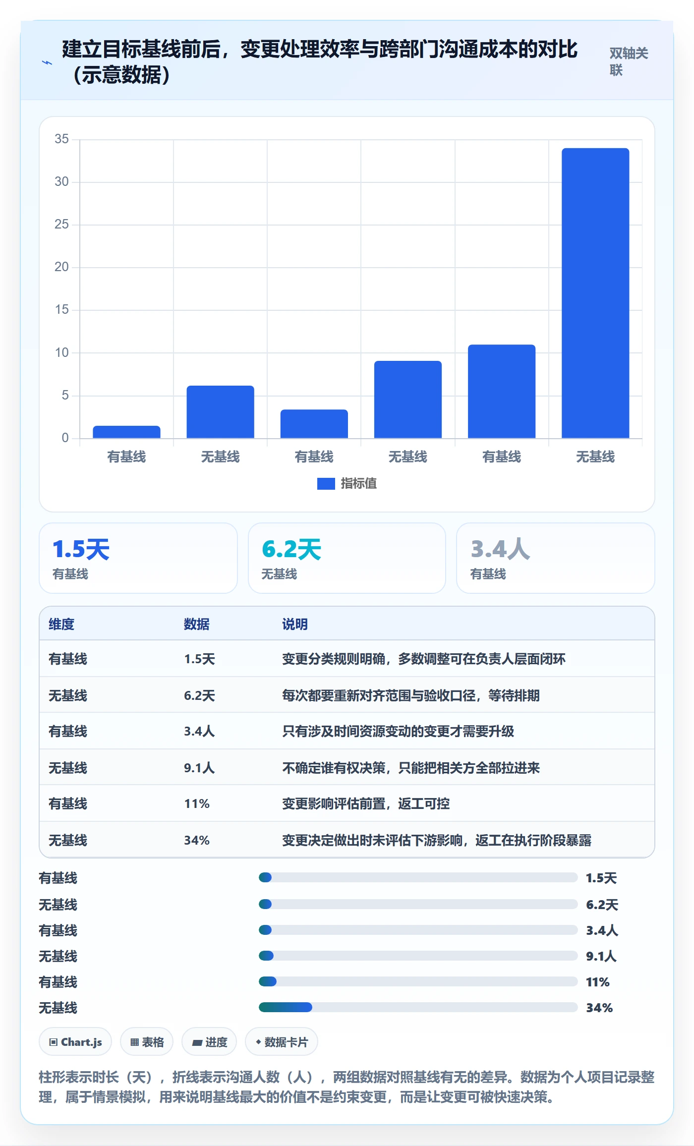 项目目标怎么做?项目负责人流程优化:项目目标从0到1