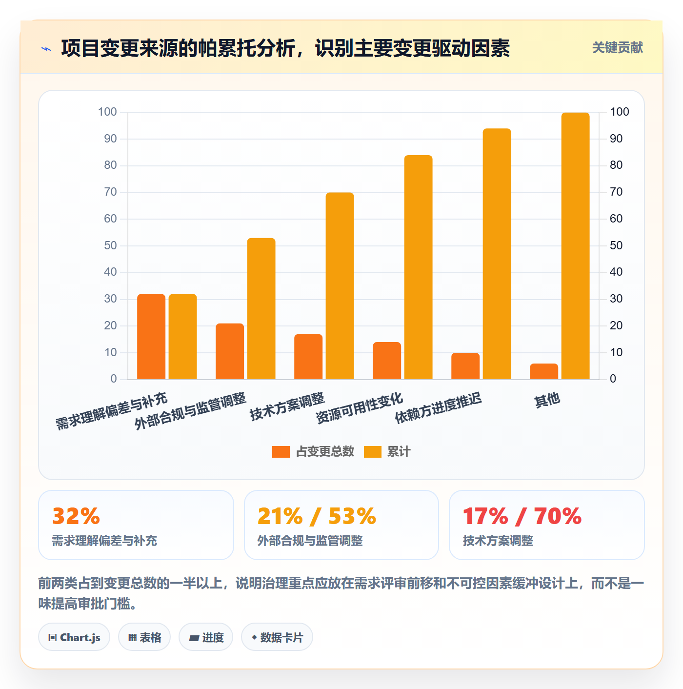 项目规划如何做好计划基线?管理层风险控制与操作步骤
