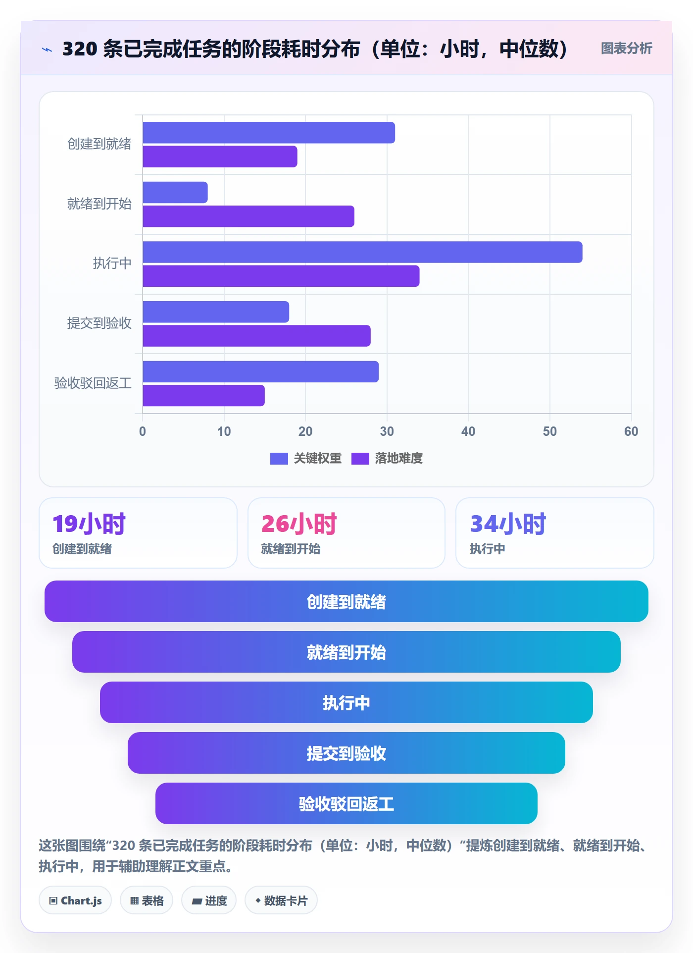 任务管理如何做好负责人?产品经理效率提升与操作步骤