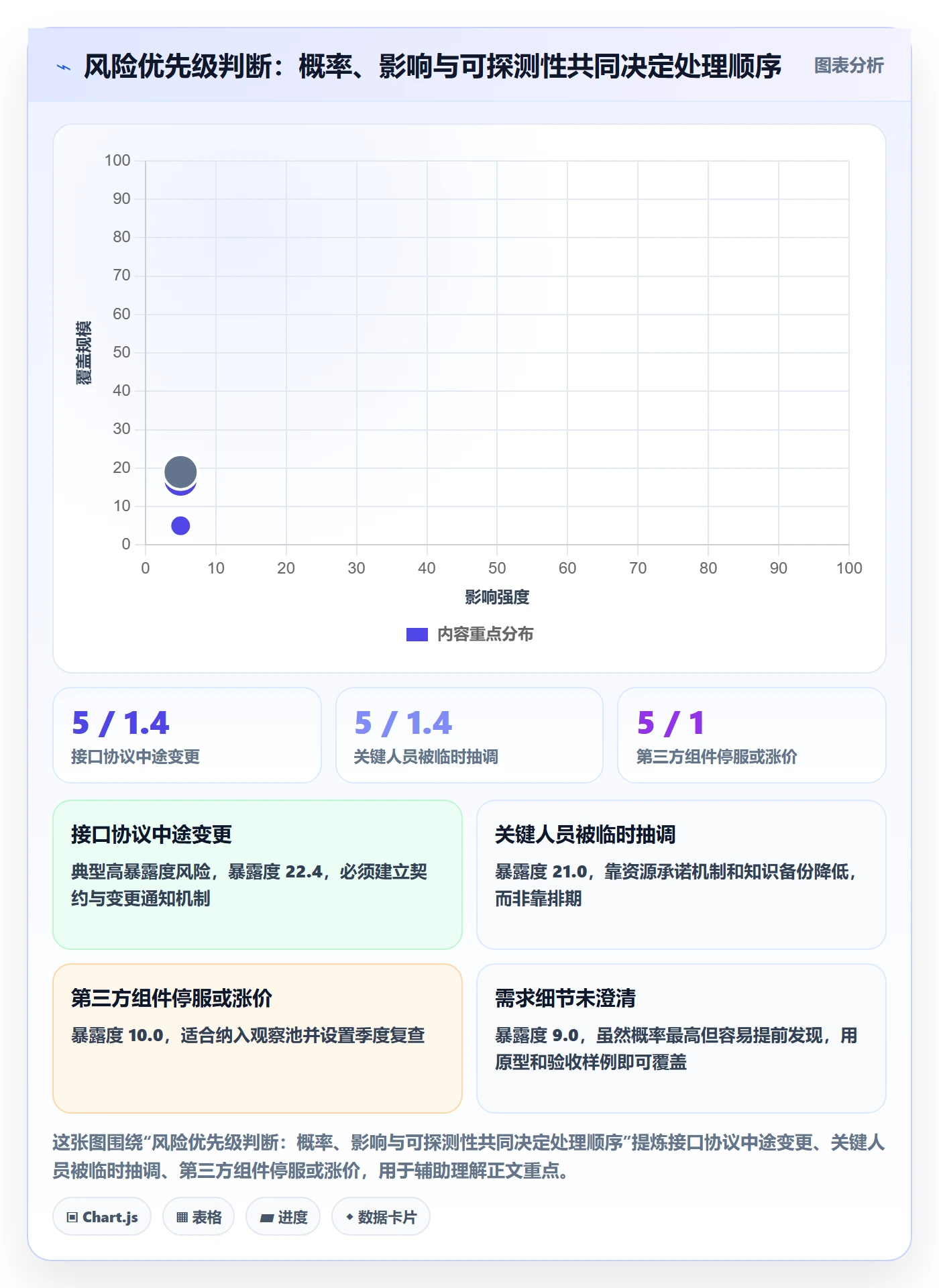 阶段计划最佳实践:研发团队项目规划风险控制,常见问题