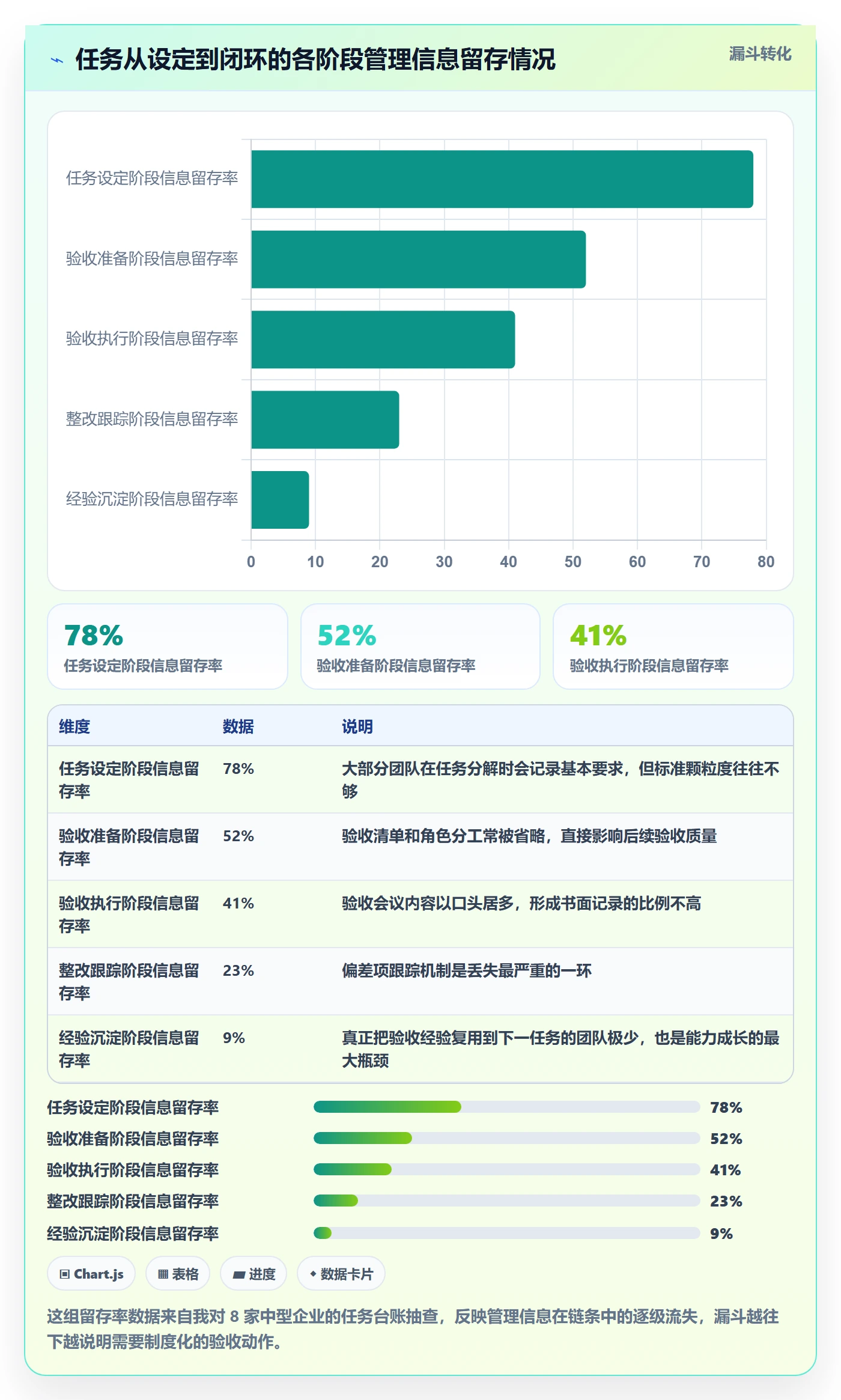 审核管理指南:企业管理者如何做好任务验收,入门指南全流程